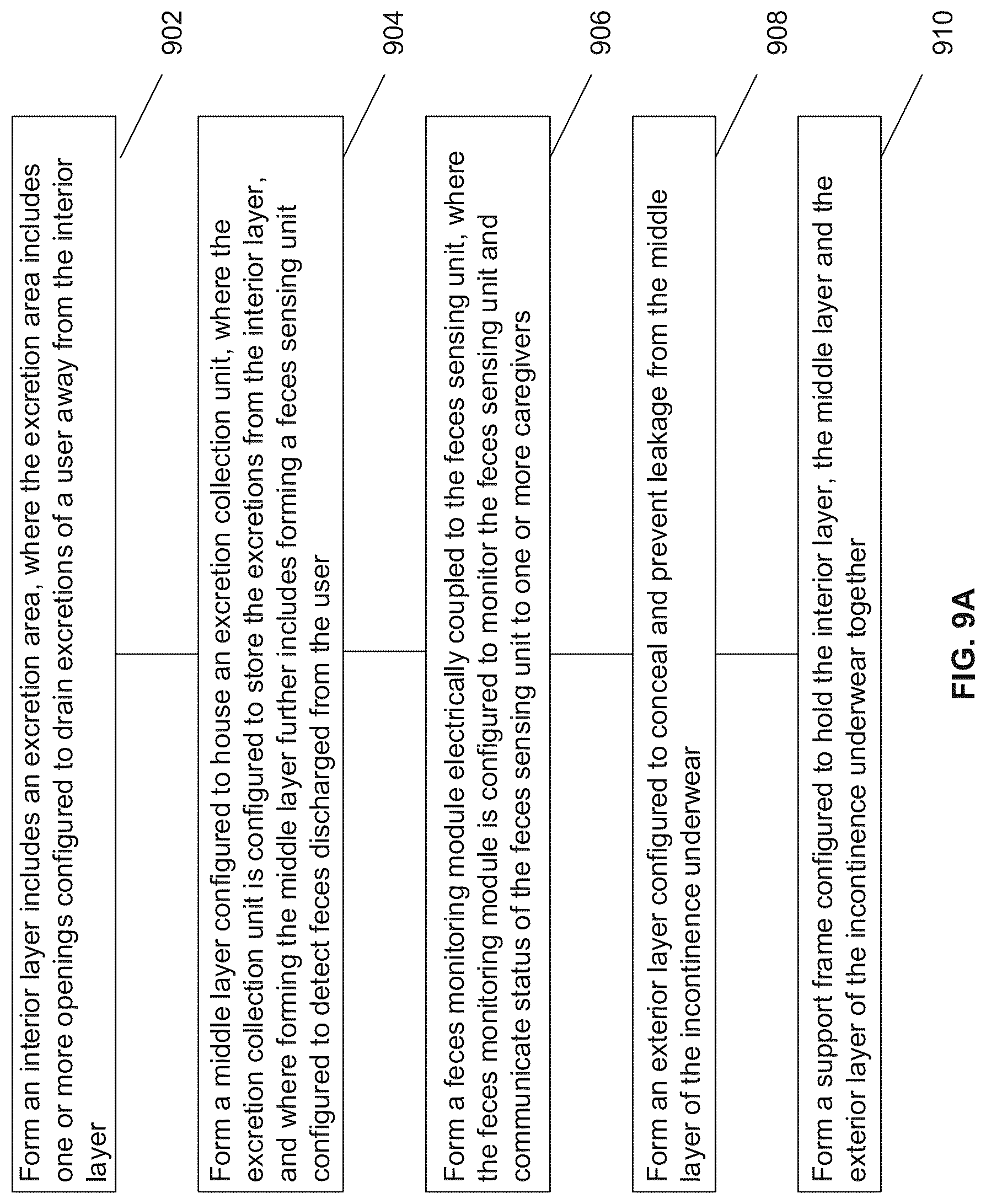 Patent US12310828 Figure 18 – Reusable incontinence underwear with feces sensing