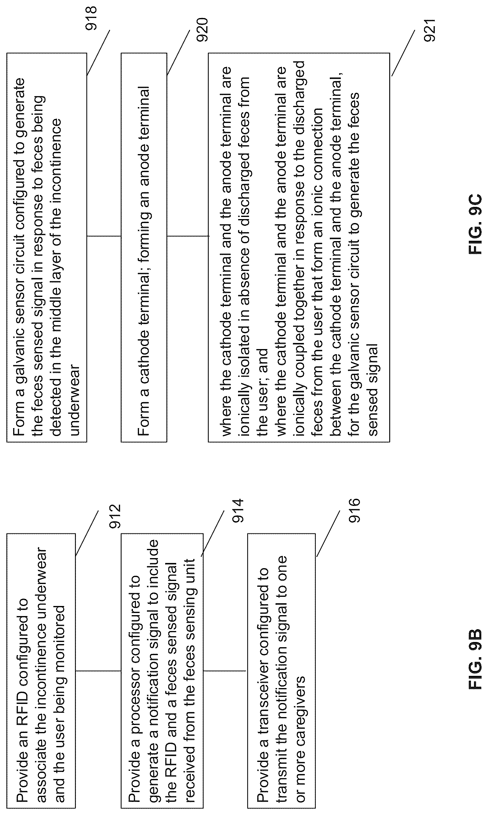 Patent US12310828 Figure 19 – Reusable incontinence underwear with feces sensing