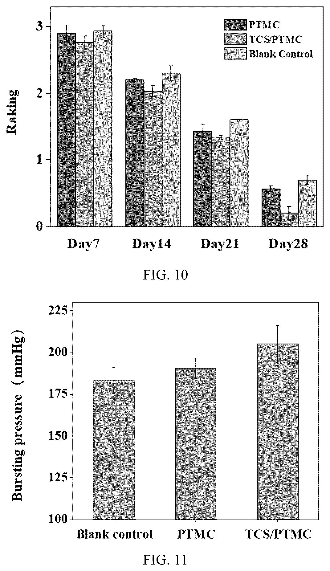 Patent US12310834 Figure 5 – PTMC-based intestinal anastomosis stent of bioabsorbable flexible elastomer and preparation method therefor