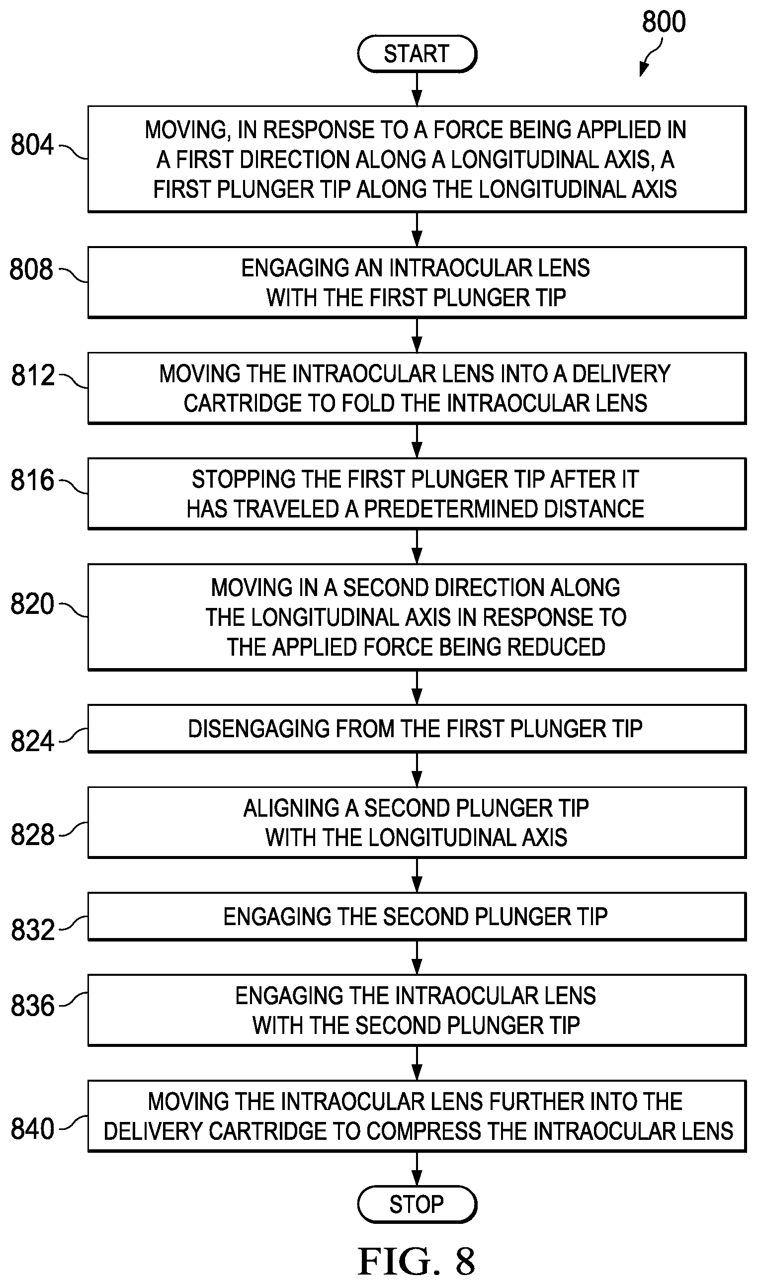 Patent US12310842 Figure 7 – Systems and processes for inserting an intraocular lens