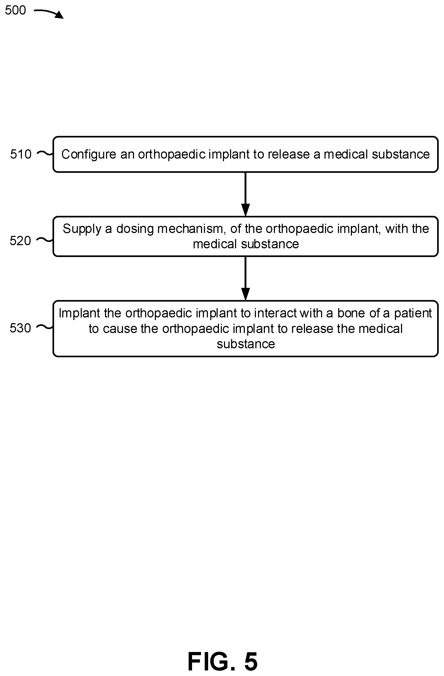 Patent US12310854 Figure 7 – Orthopaedic implant to administer a medical substance