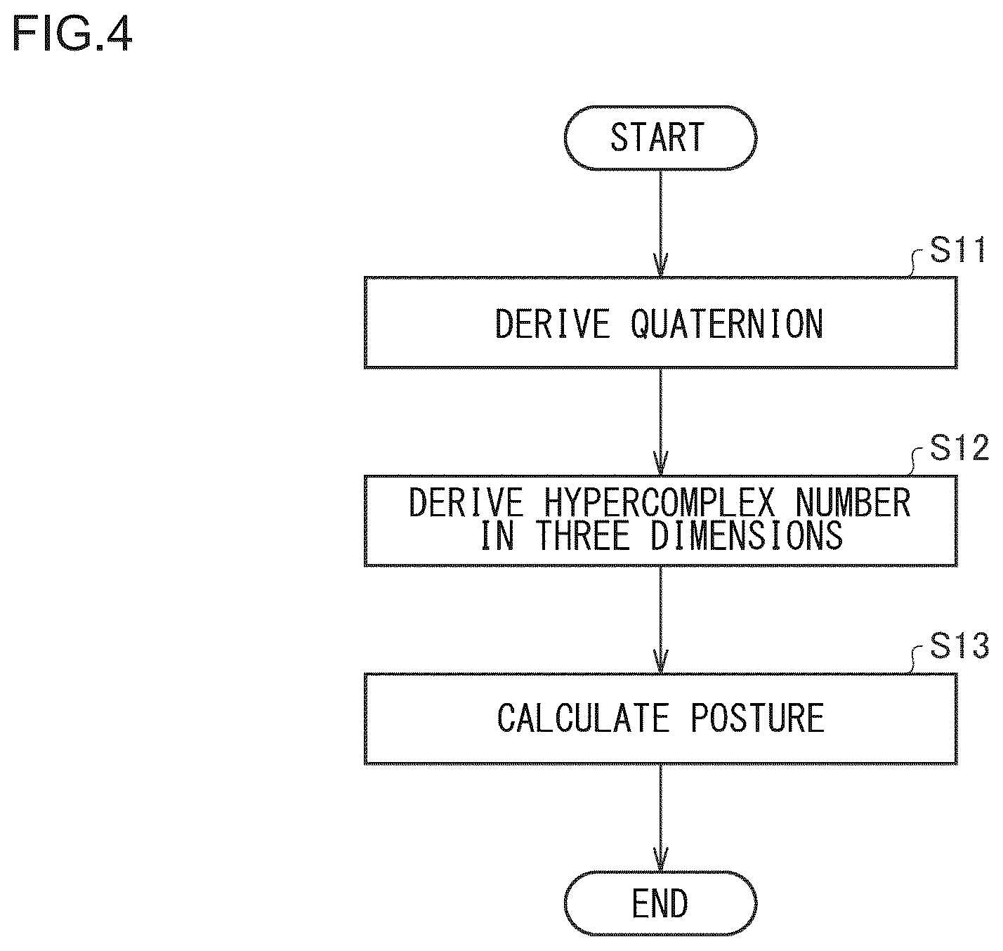 Patent US12310863 Figure 3 – Knee joint, posture calculator, method of controlling knee joint, and non-transitory computer-readable medium recording program for controlling knee joint