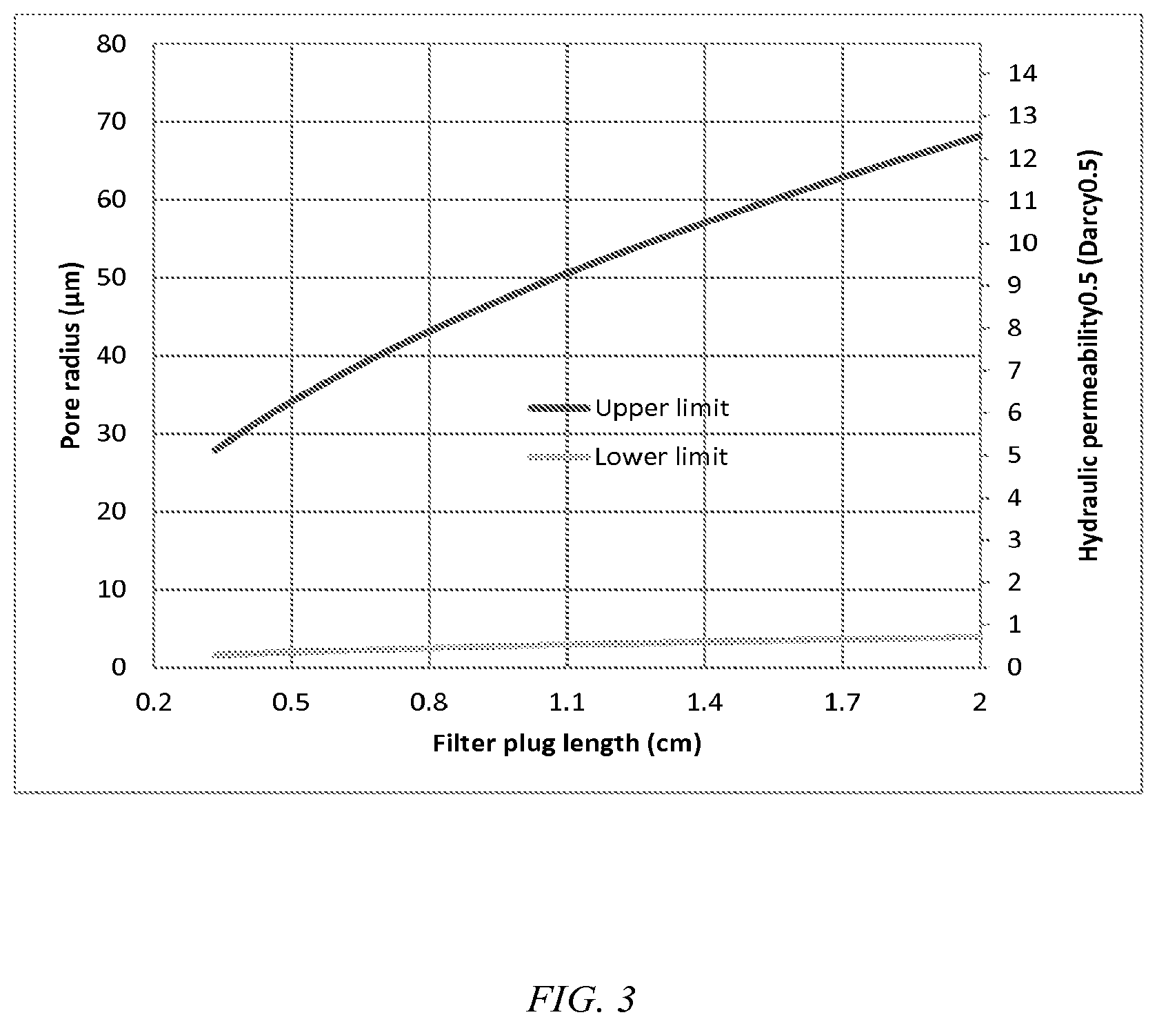 Patent US12310885 Figure 3 – Preservative removal from eye drops