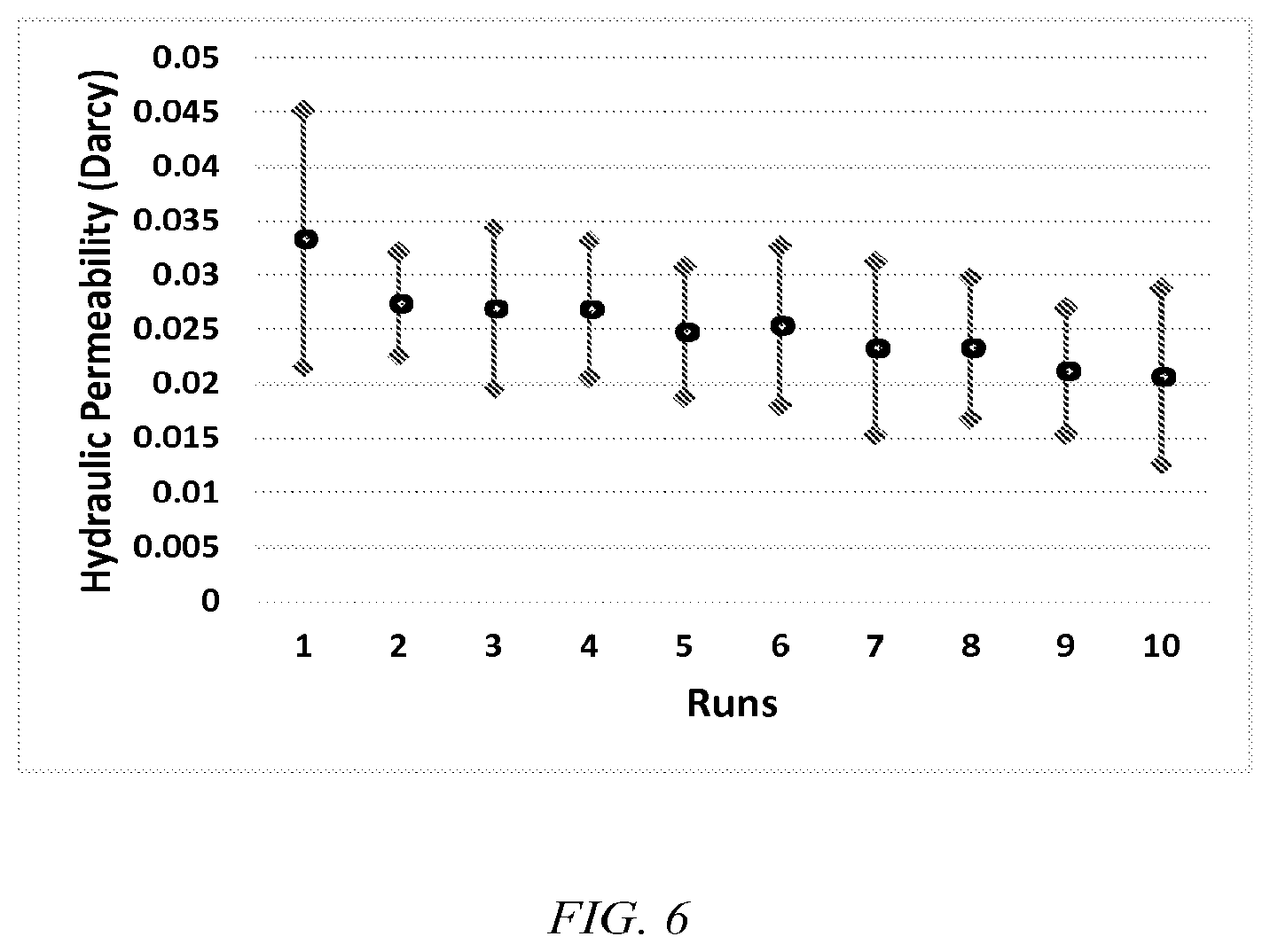 Patent US12310885 Figure 6 – Preservative removal from eye drops