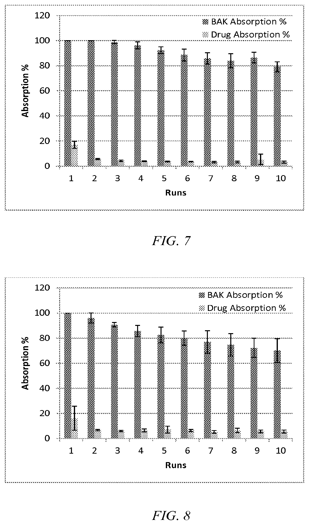 Patent US12310885 Figure 7 – Preservative removal from eye drops