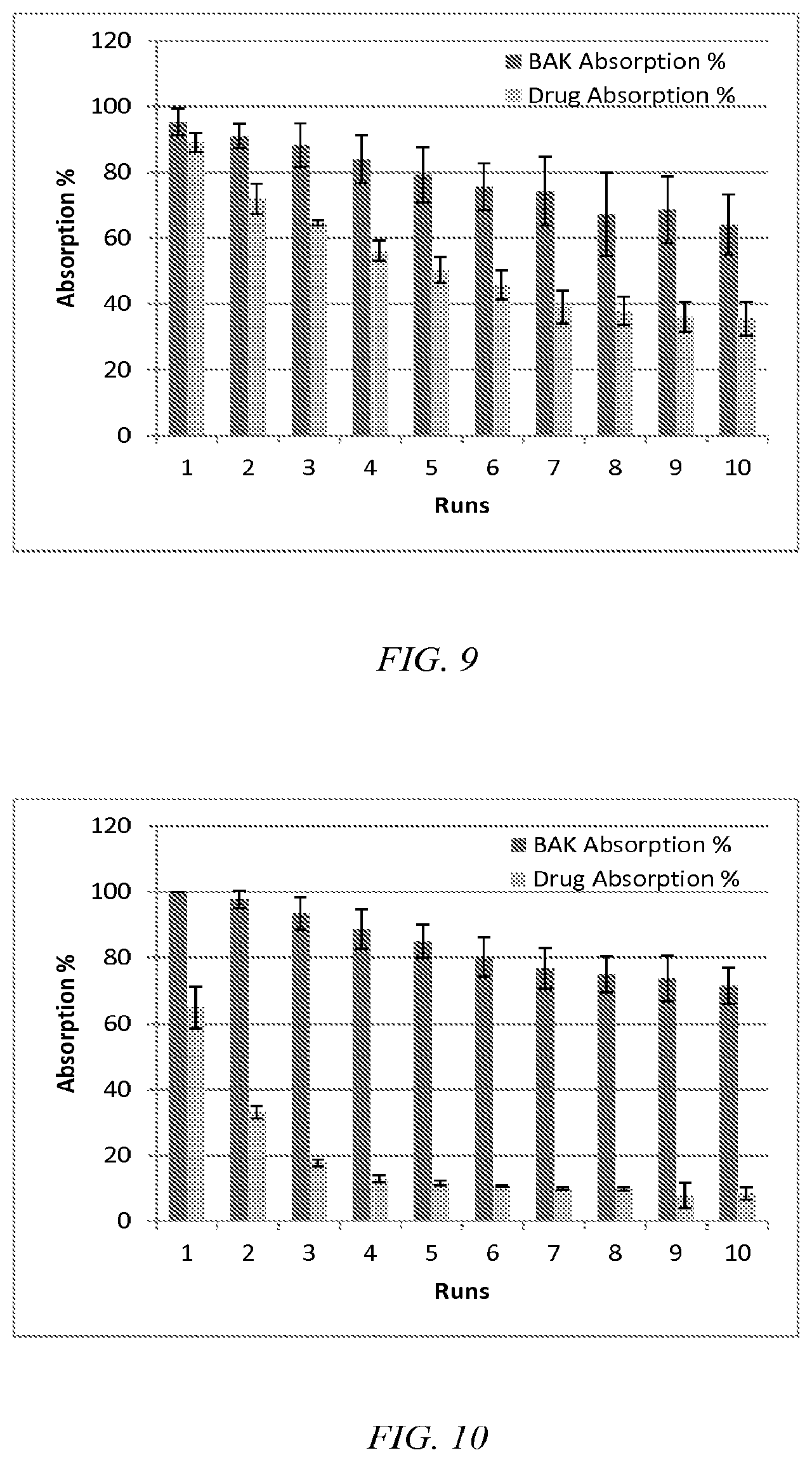 Patent US12310885 Figure 8 – Preservative removal from eye drops