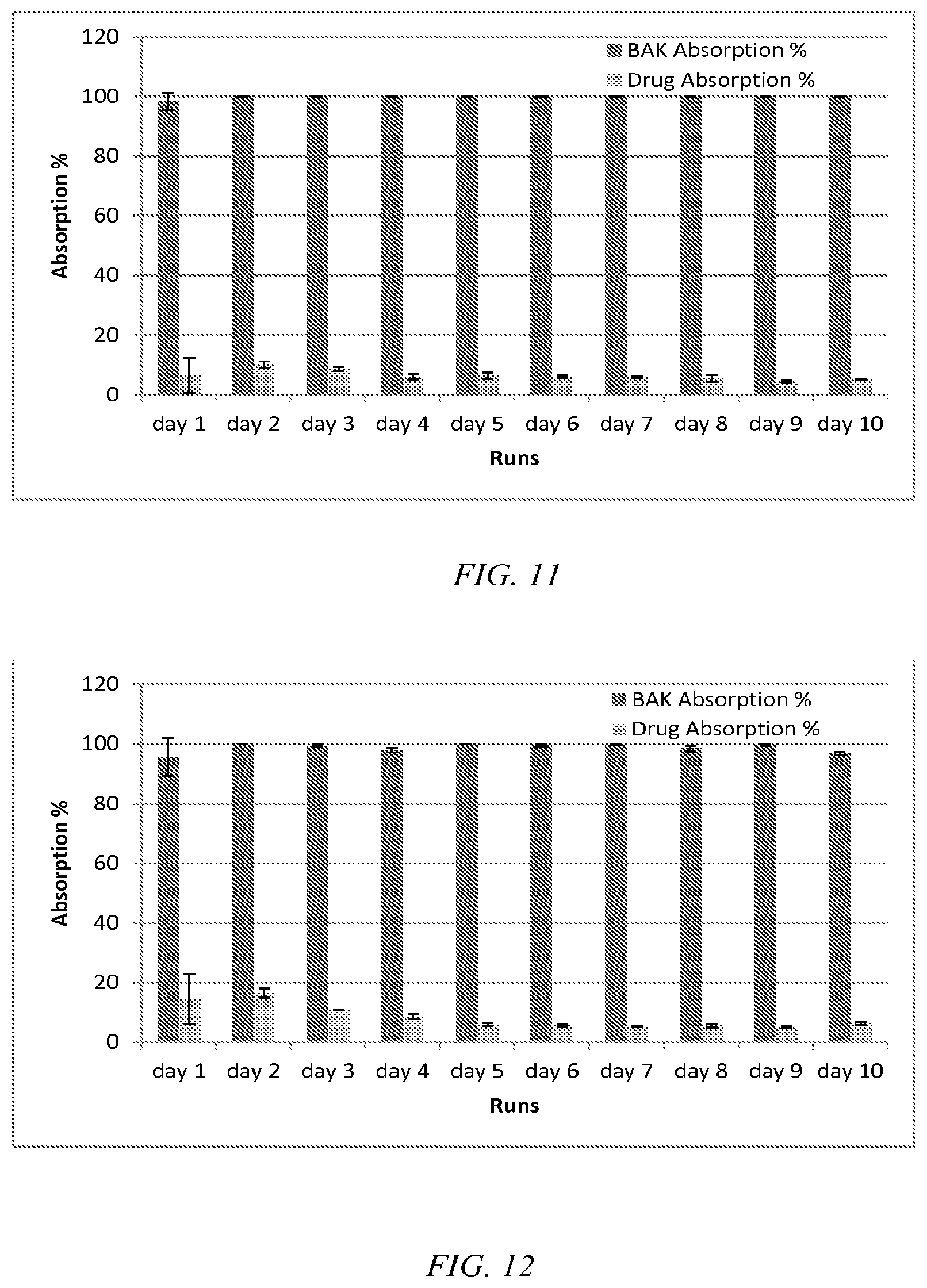 Patent US12310885 Figure 9 – Preservative removal from eye drops