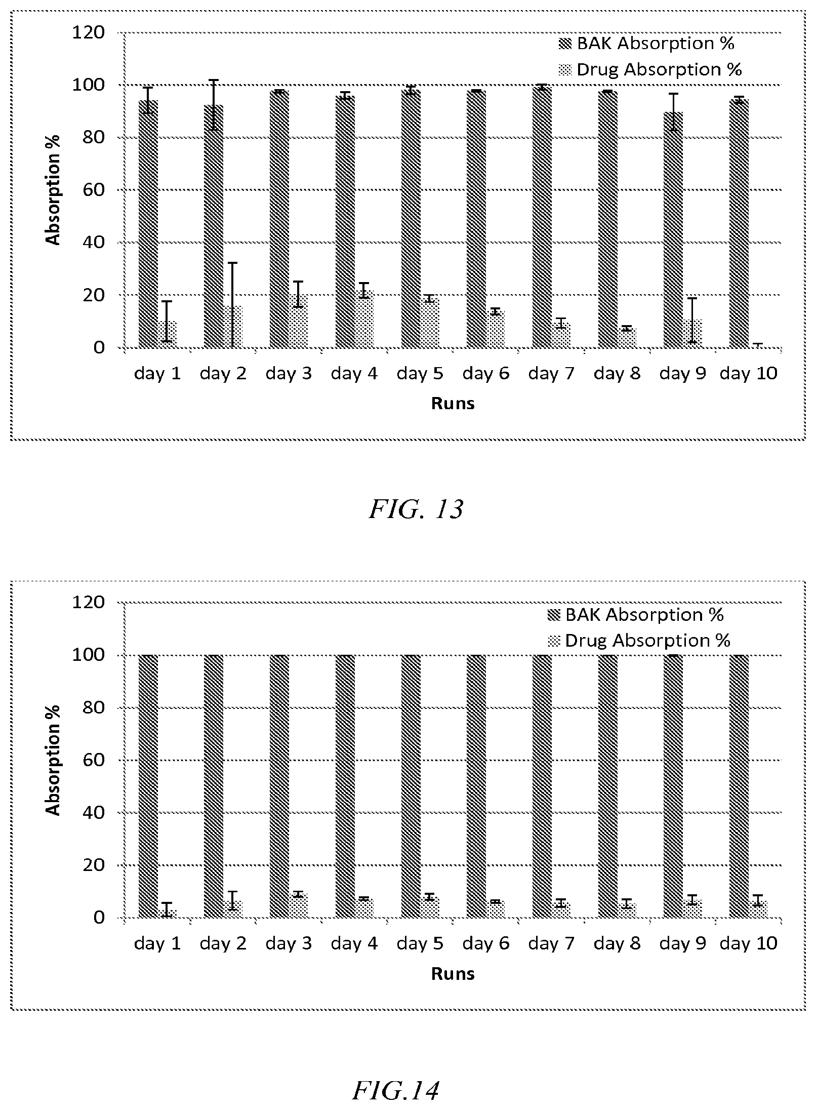 Patent US12310885 Figure 10 – Preservative removal from eye drops