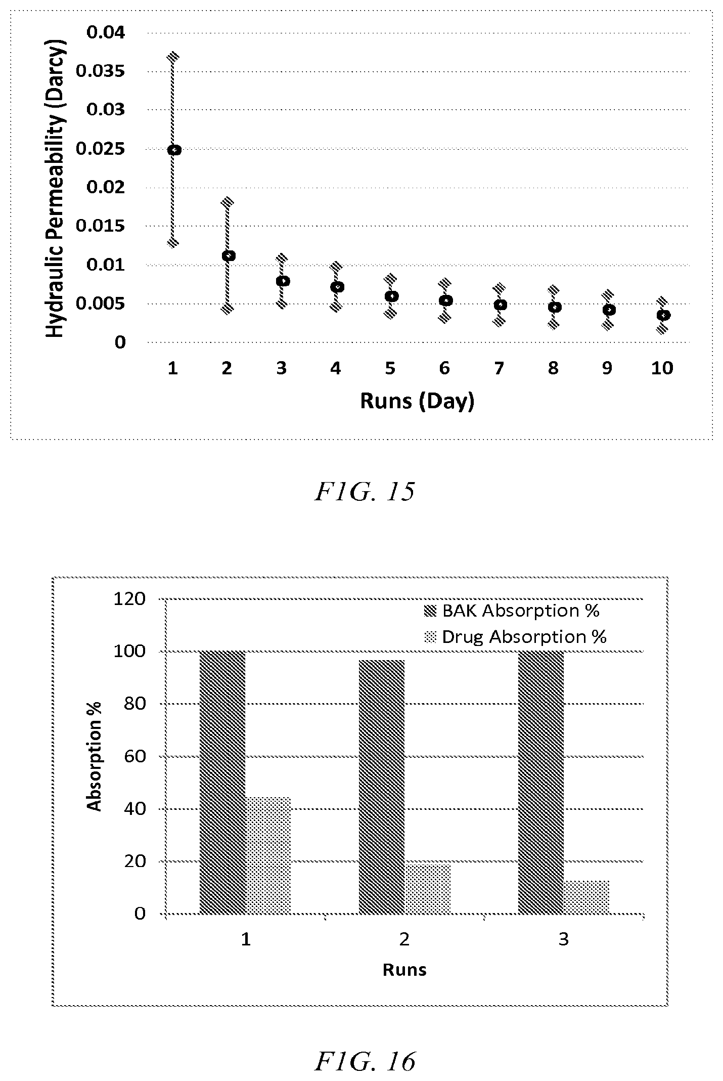 Patent US12310885 Figure 11 – Preservative removal from eye drops