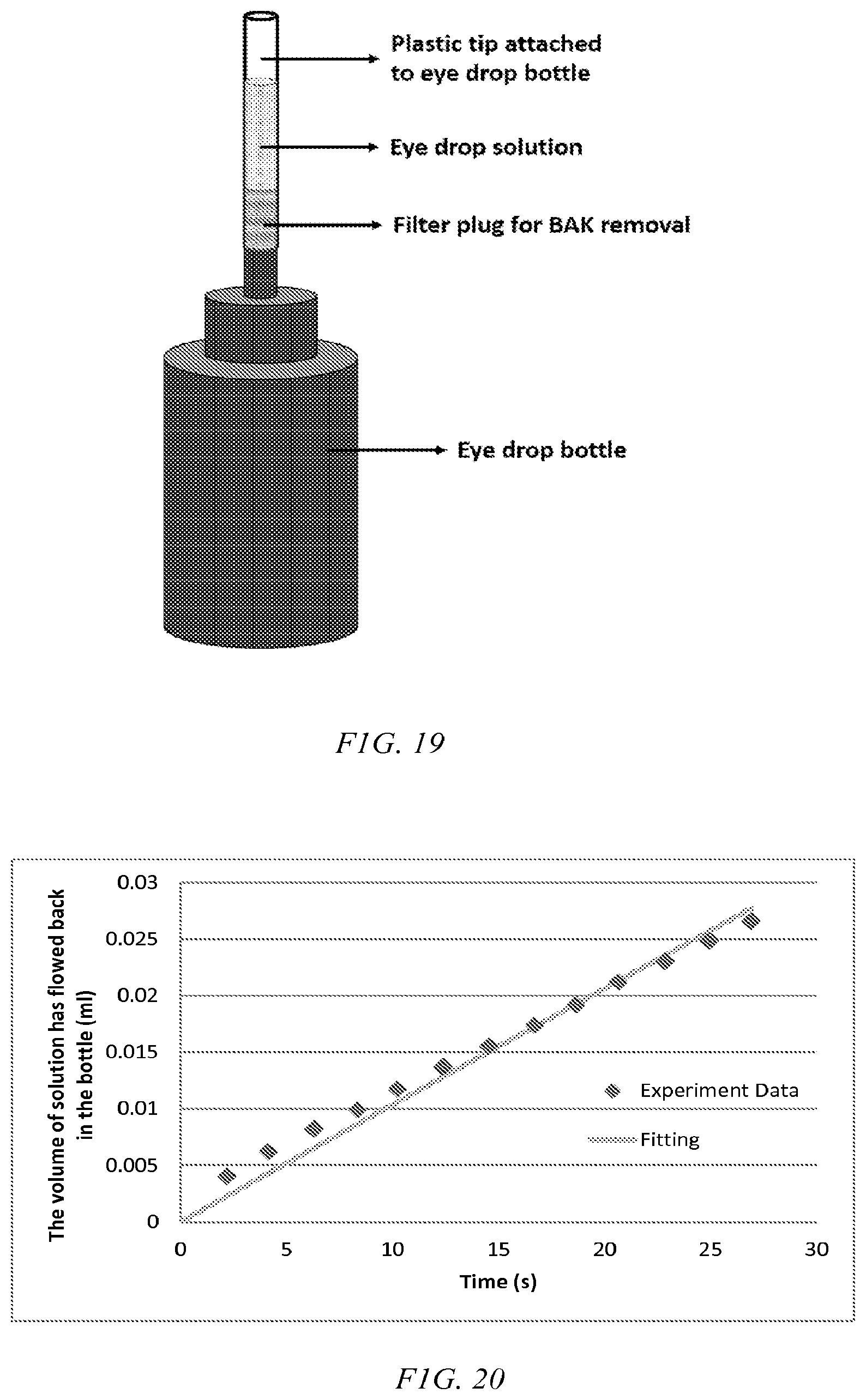 Patent US12310885 Figure 13 – Preservative removal from eye drops