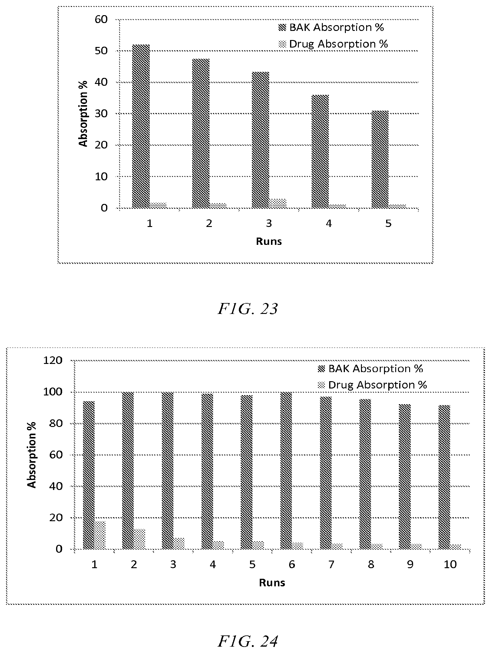 Patent US12310885 Figure 15 – Preservative removal from eye drops
