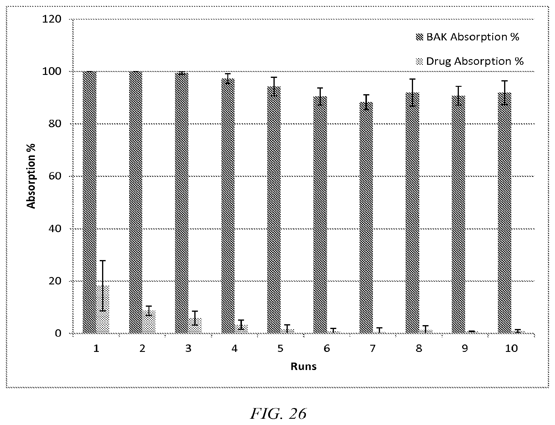 Patent US12310885 Figure 17 – Preservative removal from eye drops