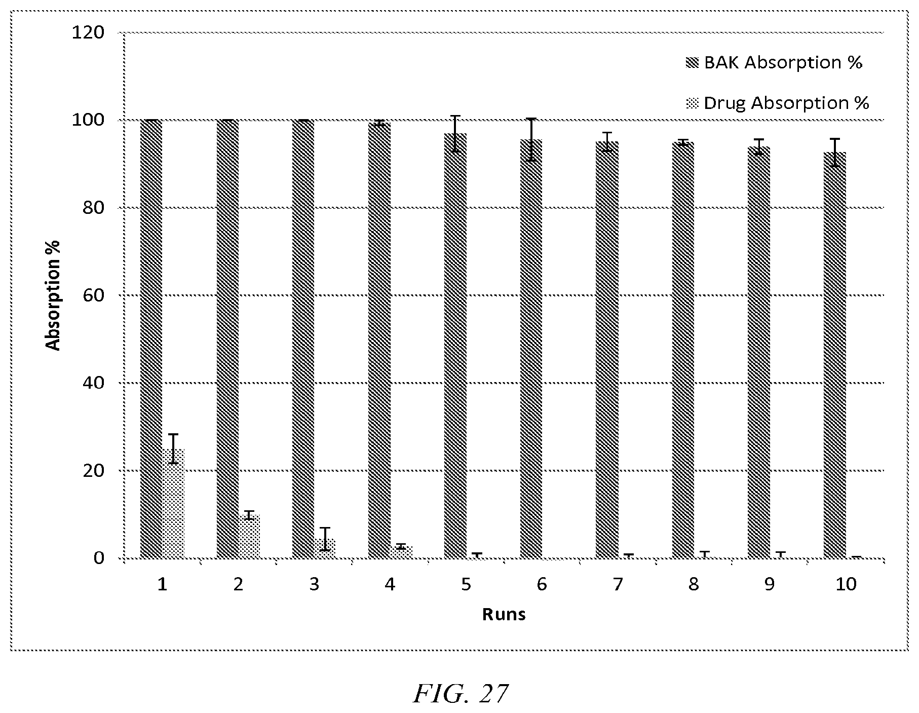 Patent US12310885 Figure 18 – Preservative removal from eye drops