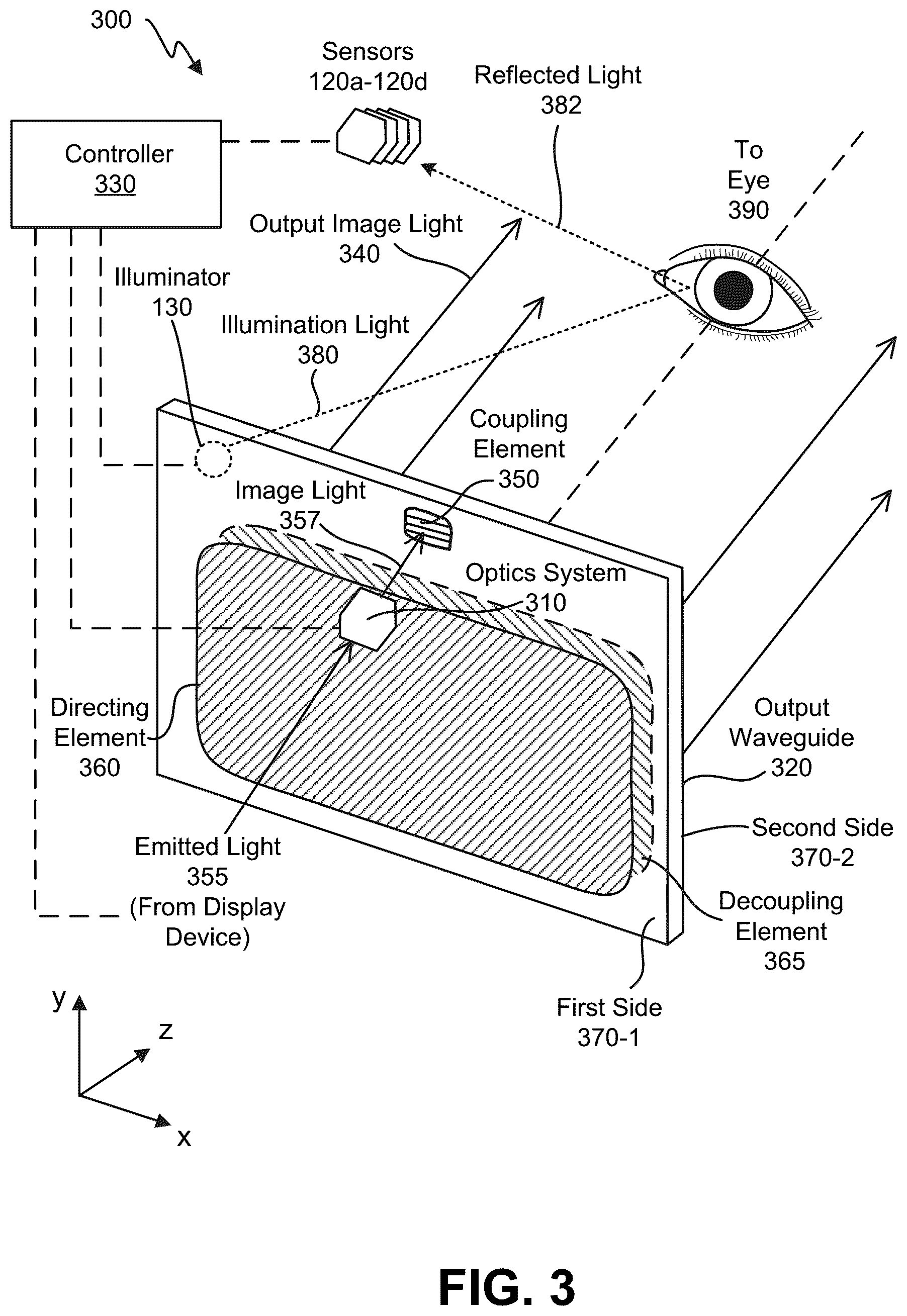 Patent US12310887 Figure 3 – Light patterns for corneal topography