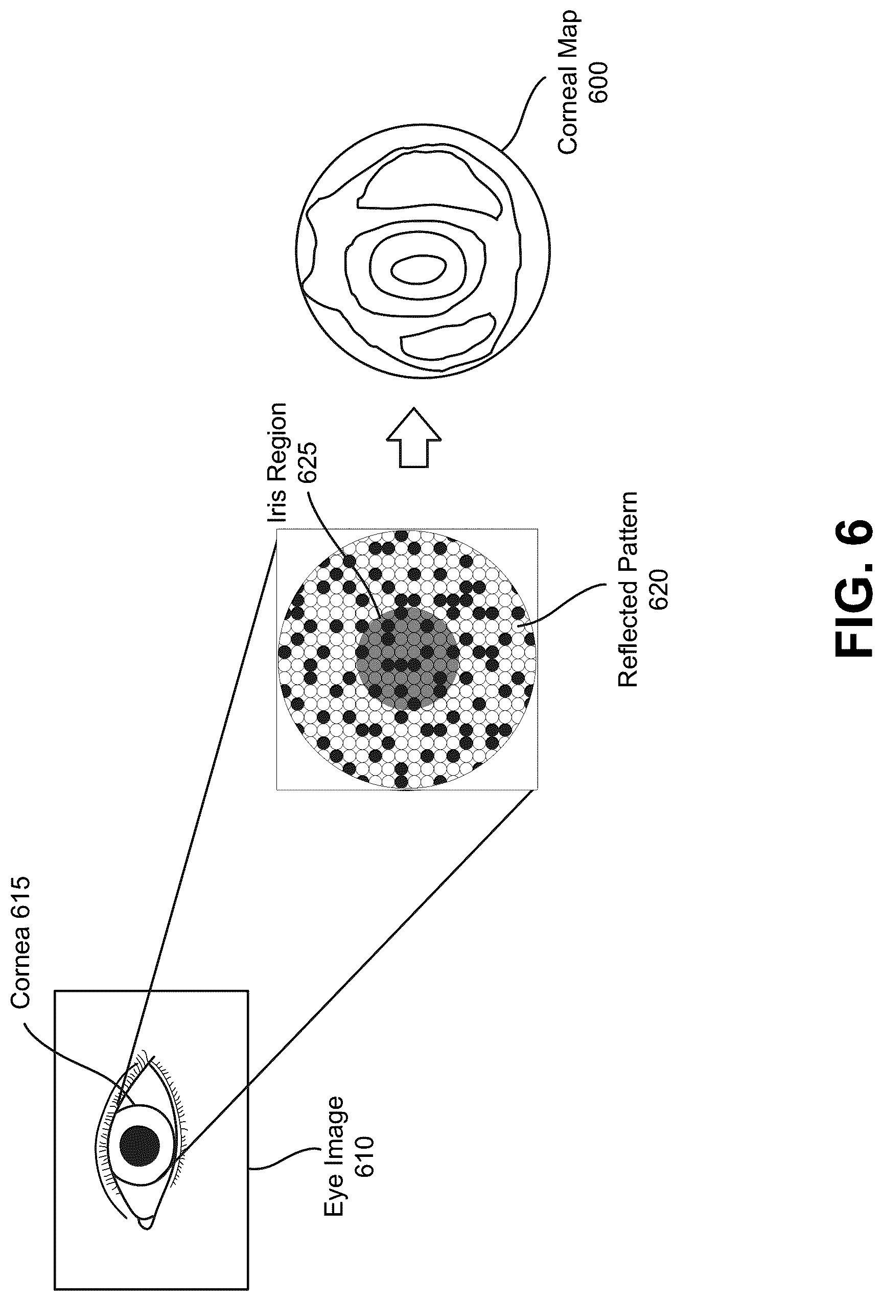 Patent US12310887 Figure 6 – Light patterns for corneal topography