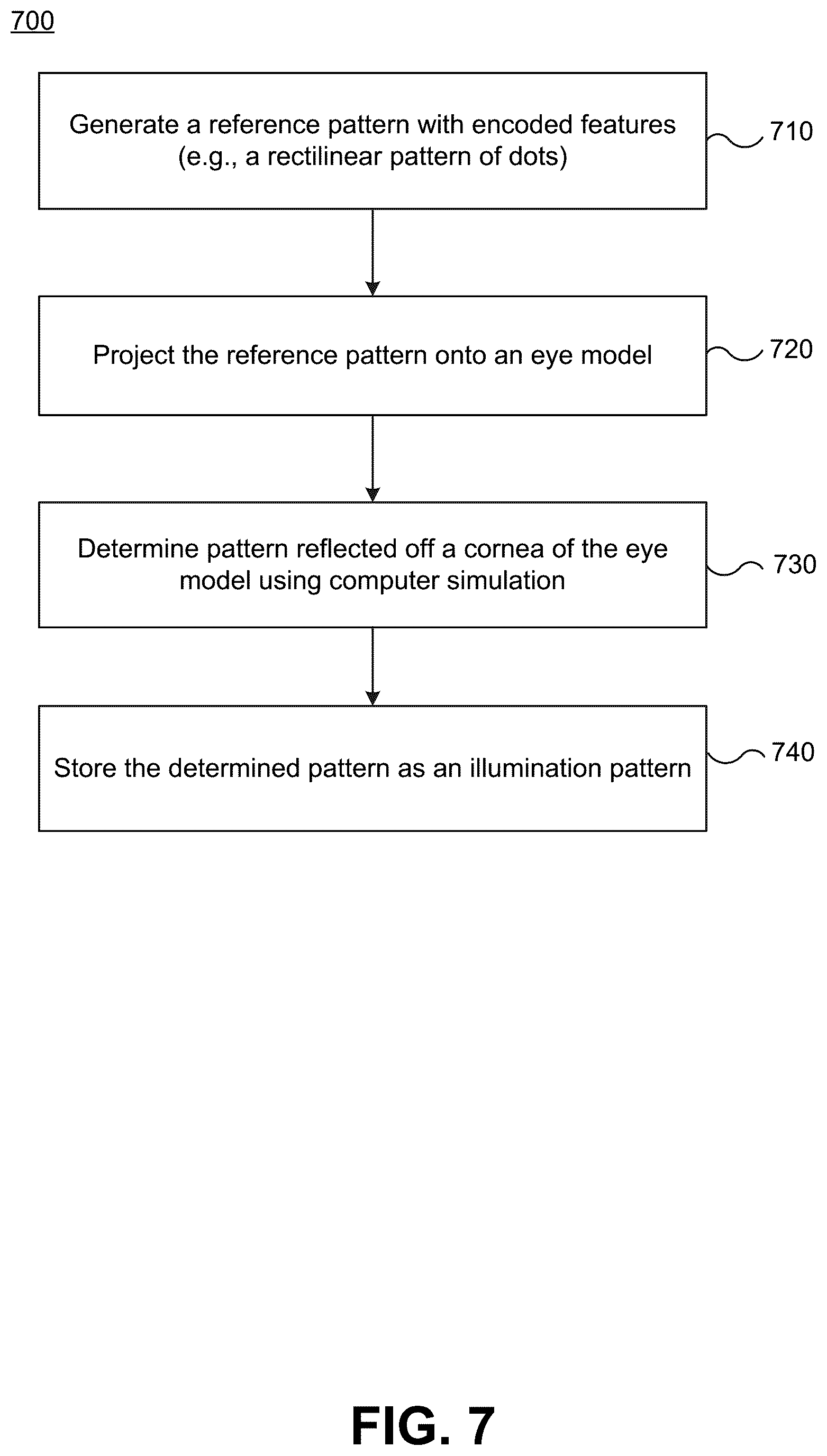 Patent US12310887 Figure 7 – Light patterns for corneal topography