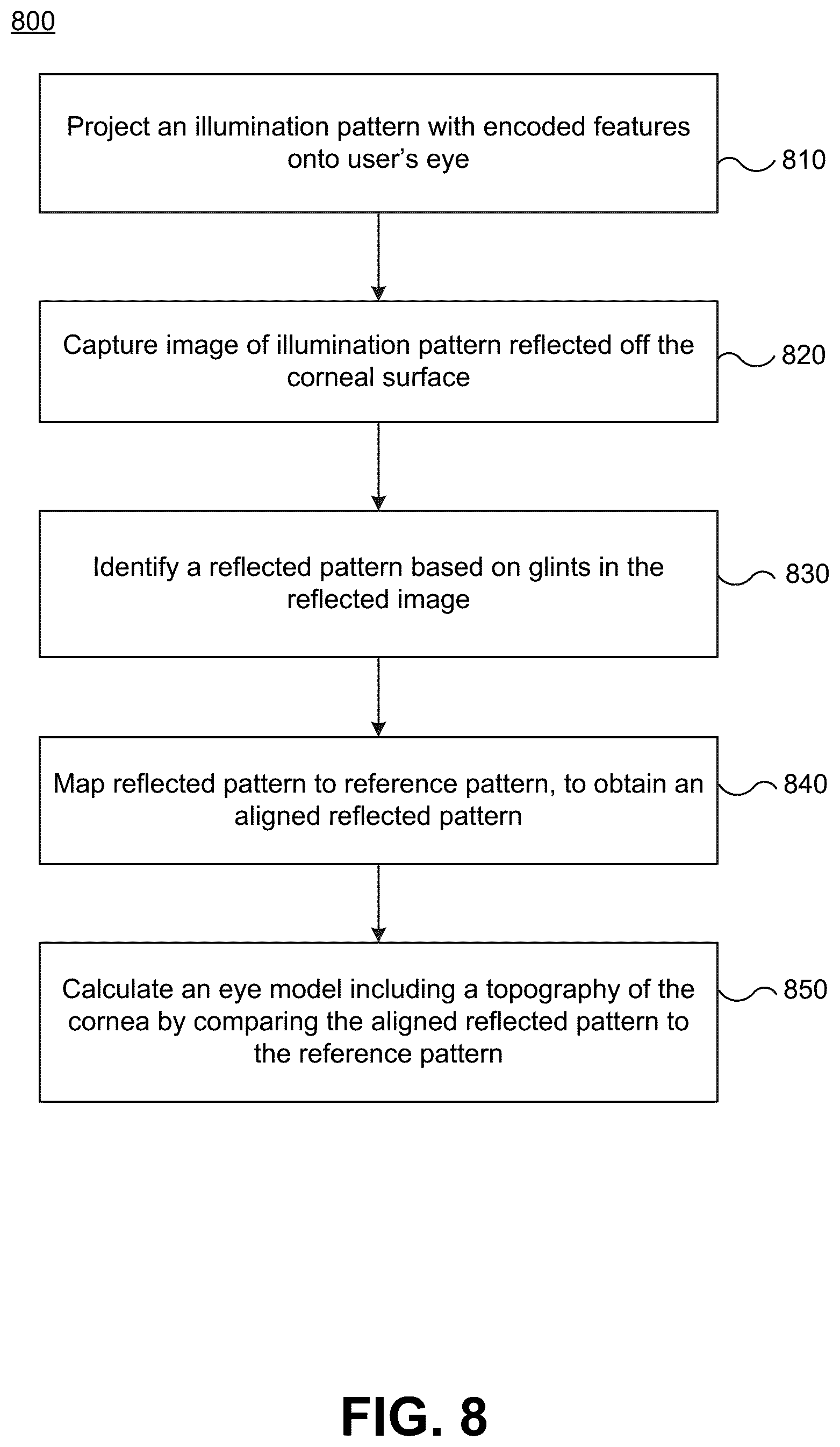 Patent US12310887 Figure 8 – Light patterns for corneal topography
