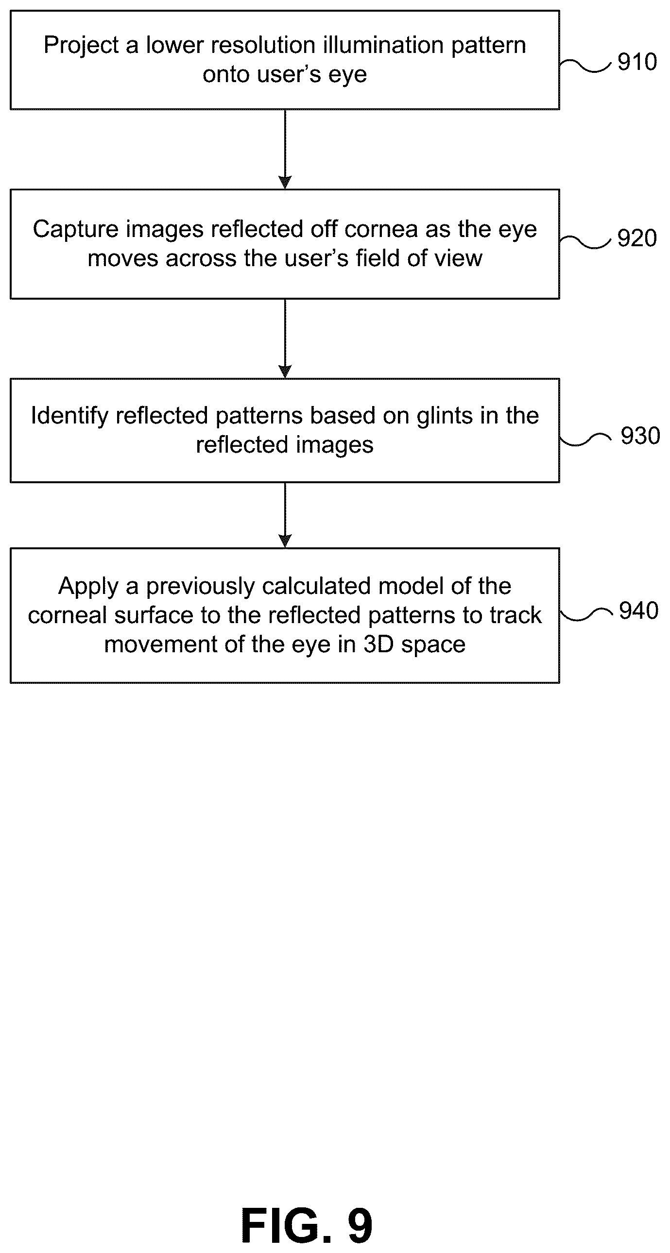 Patent US12310887 Figure 9 – Light patterns for corneal topography