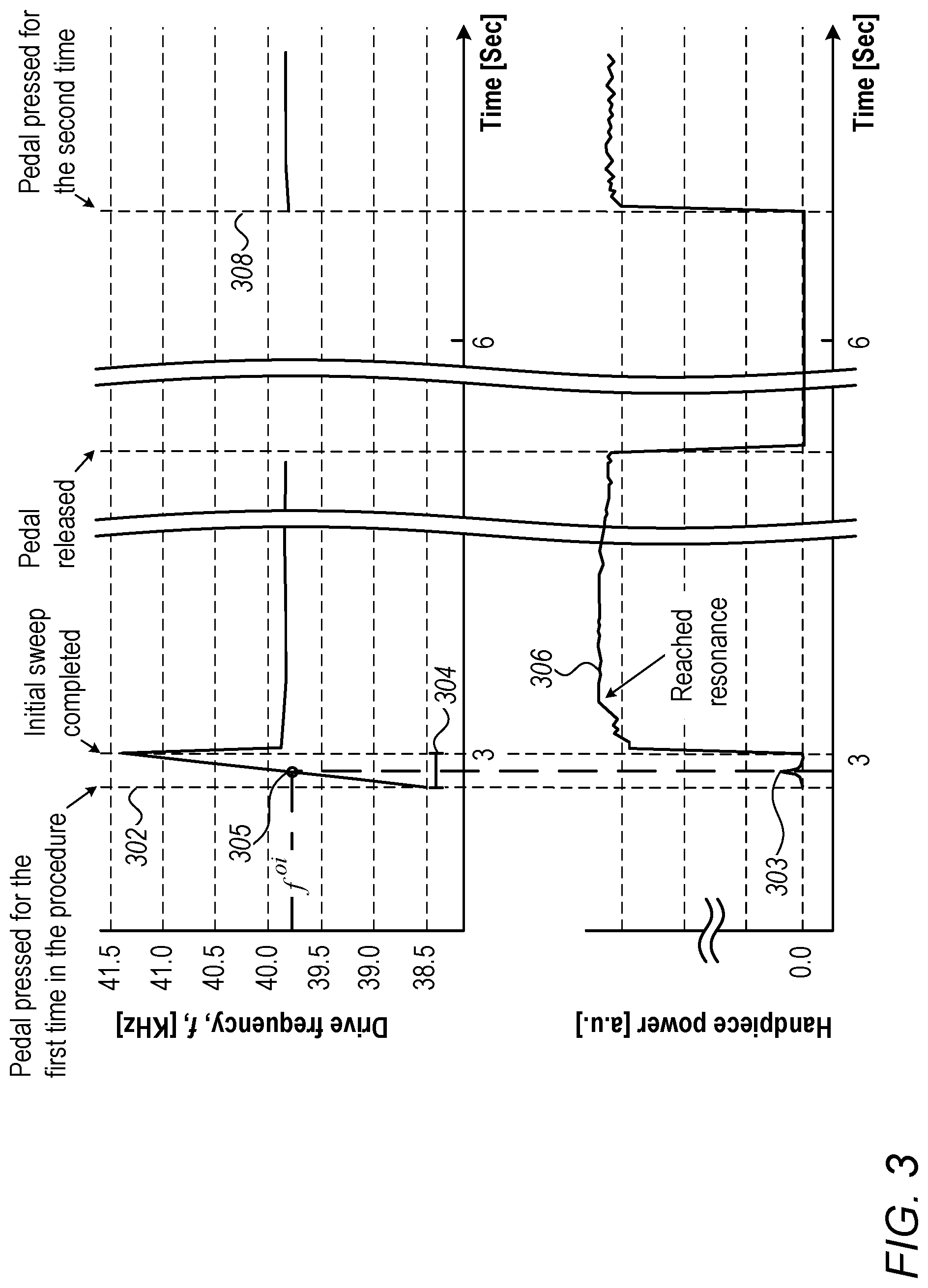 Patent US12310888 Figure 3 – On-the-fly tuning for piezoelectric ultrasonic handpieces