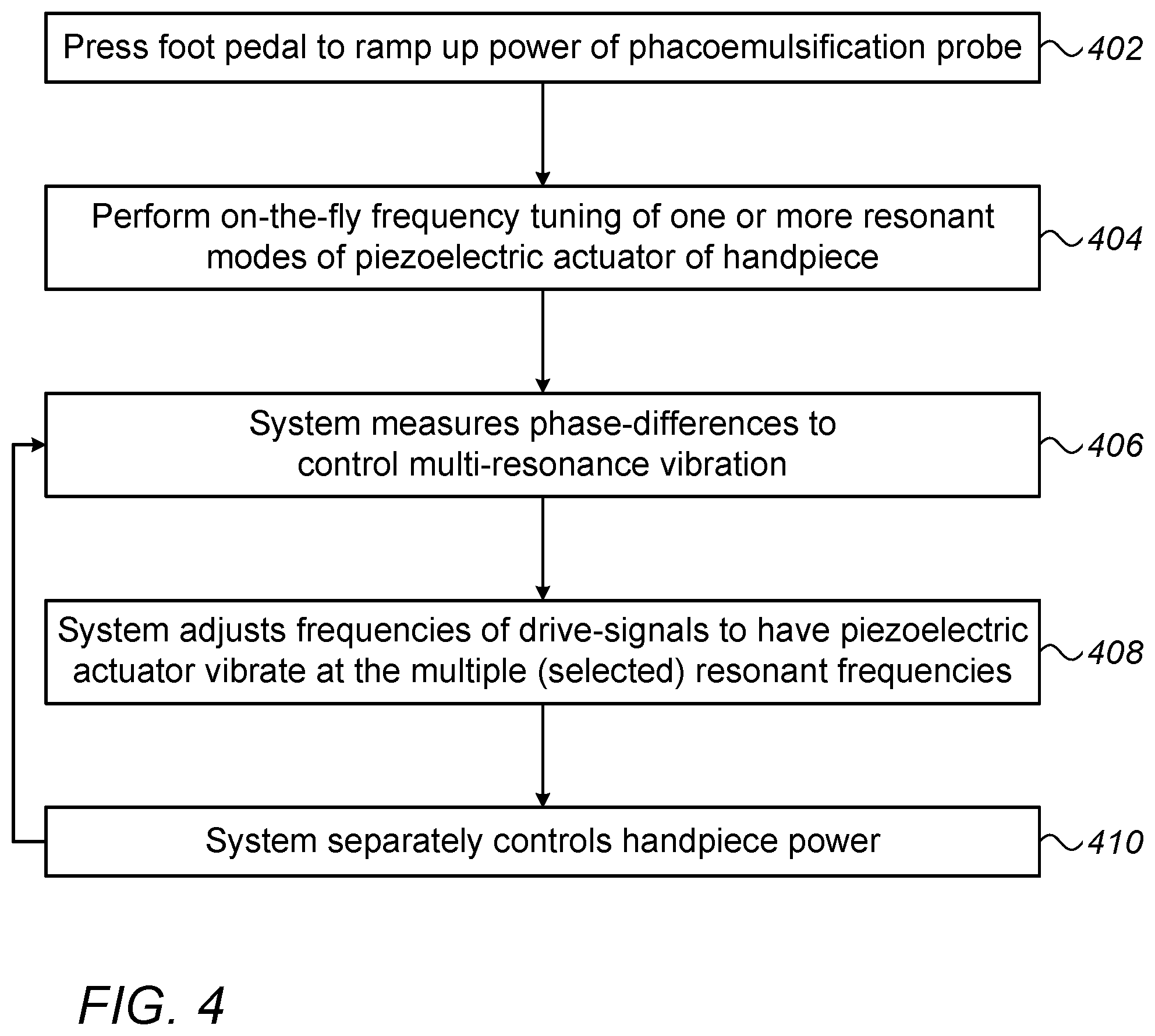 Patent US12310888 Figure 4 – On-the-fly tuning for piezoelectric ultrasonic handpieces
