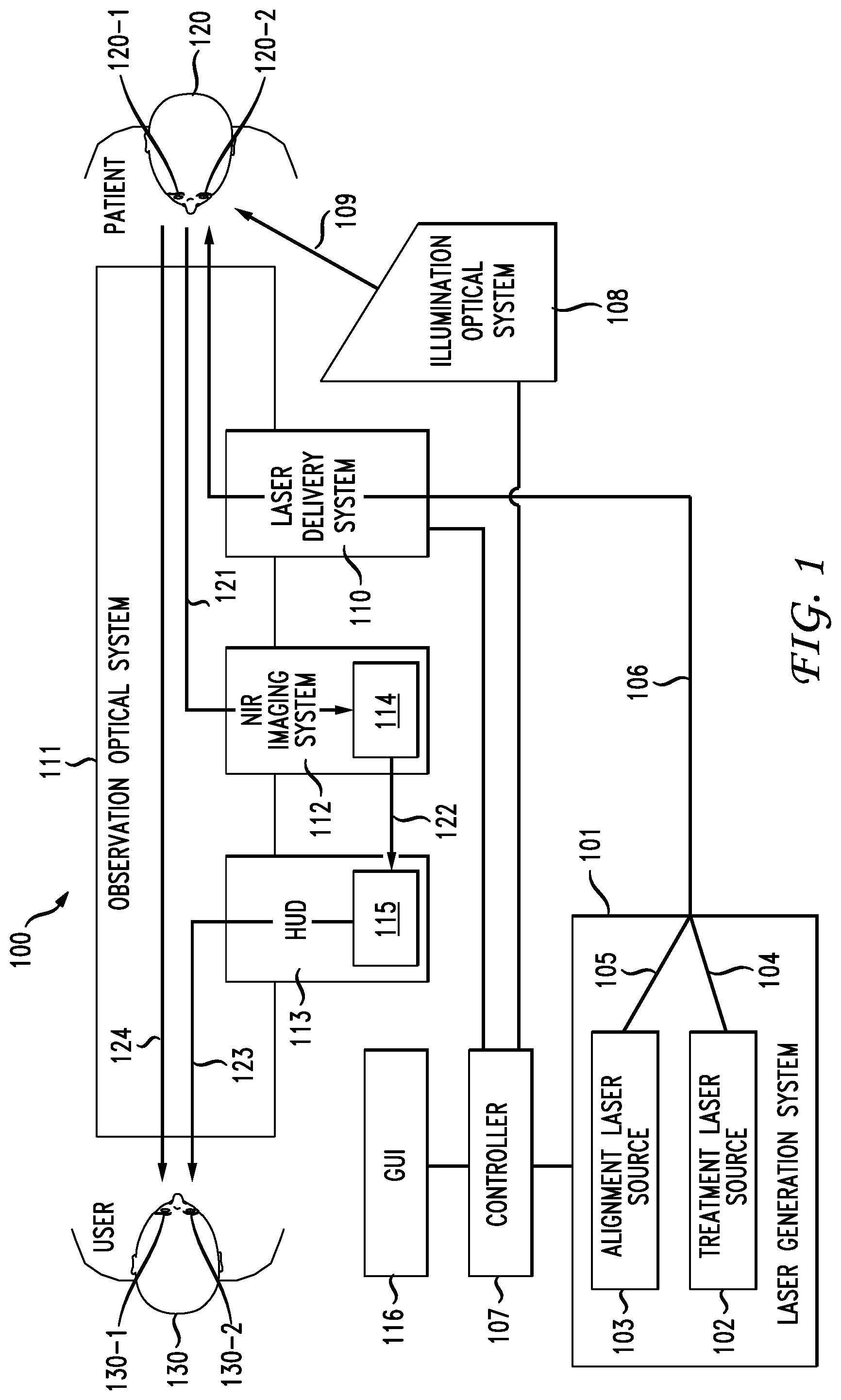 Patent US12310893 Figure 1 – System and method for a patient-invisible laser treatment alignment pattern in ophthalmic photomedicine
