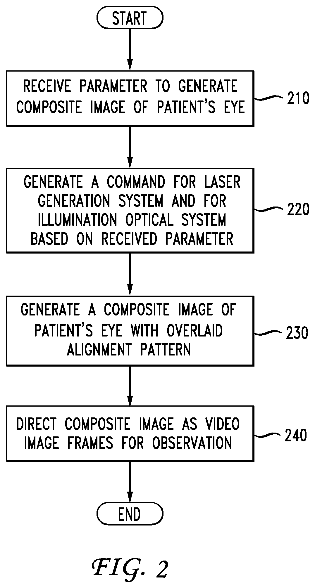 Patent US12310893 Figure 2 – System and method for a patient-invisible laser treatment alignment pattern in ophthalmic photomedicine