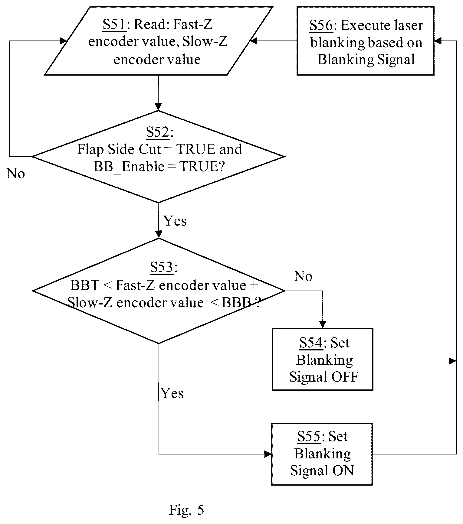 Patent US12310895 Figure 4 – Lasik flap cutting patterns including bubble barrier layer in side cut for bubble management