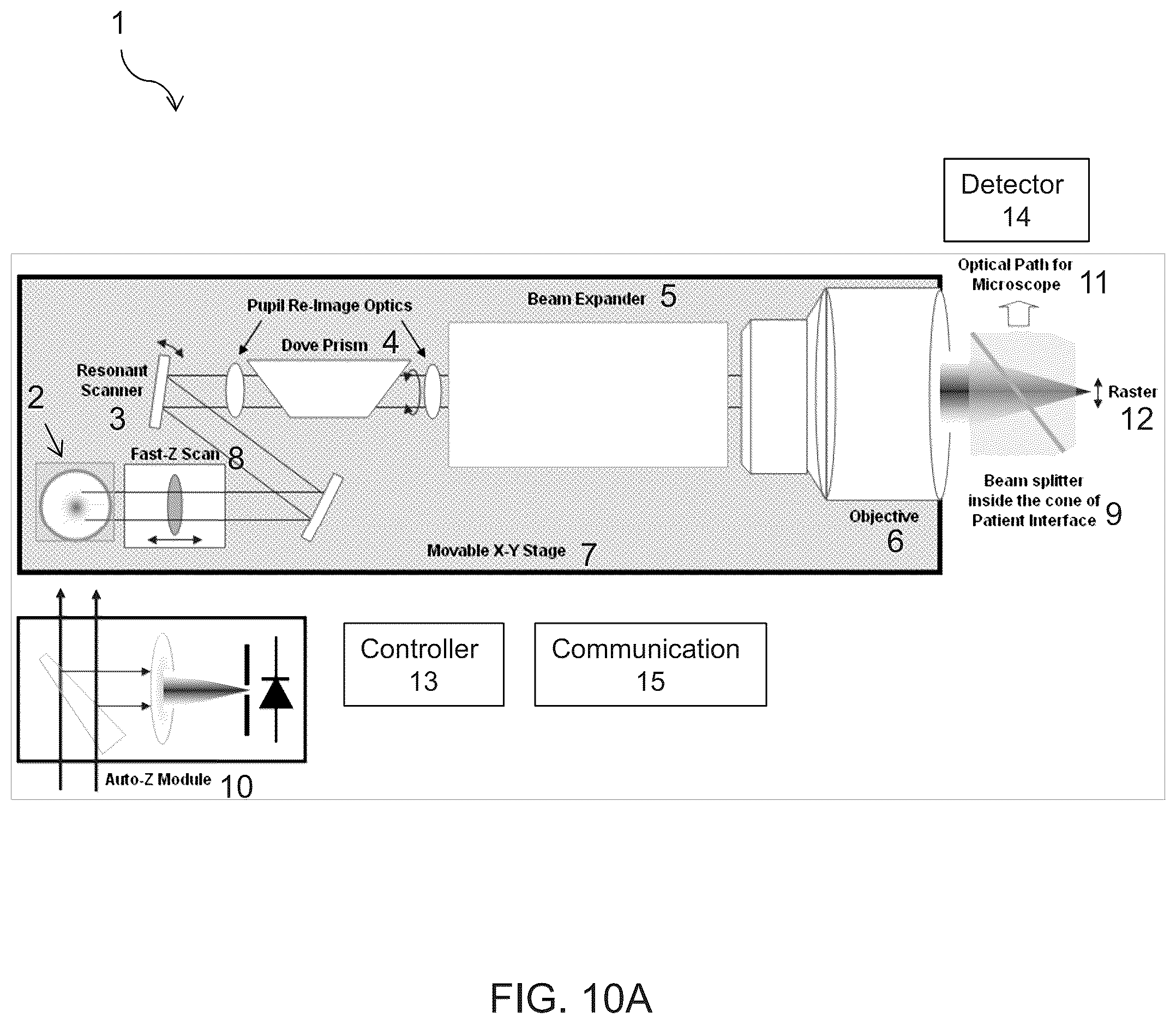Patent US12310895 Figure 7 – Lasik flap cutting patterns including bubble barrier layer in side cut for bubble management