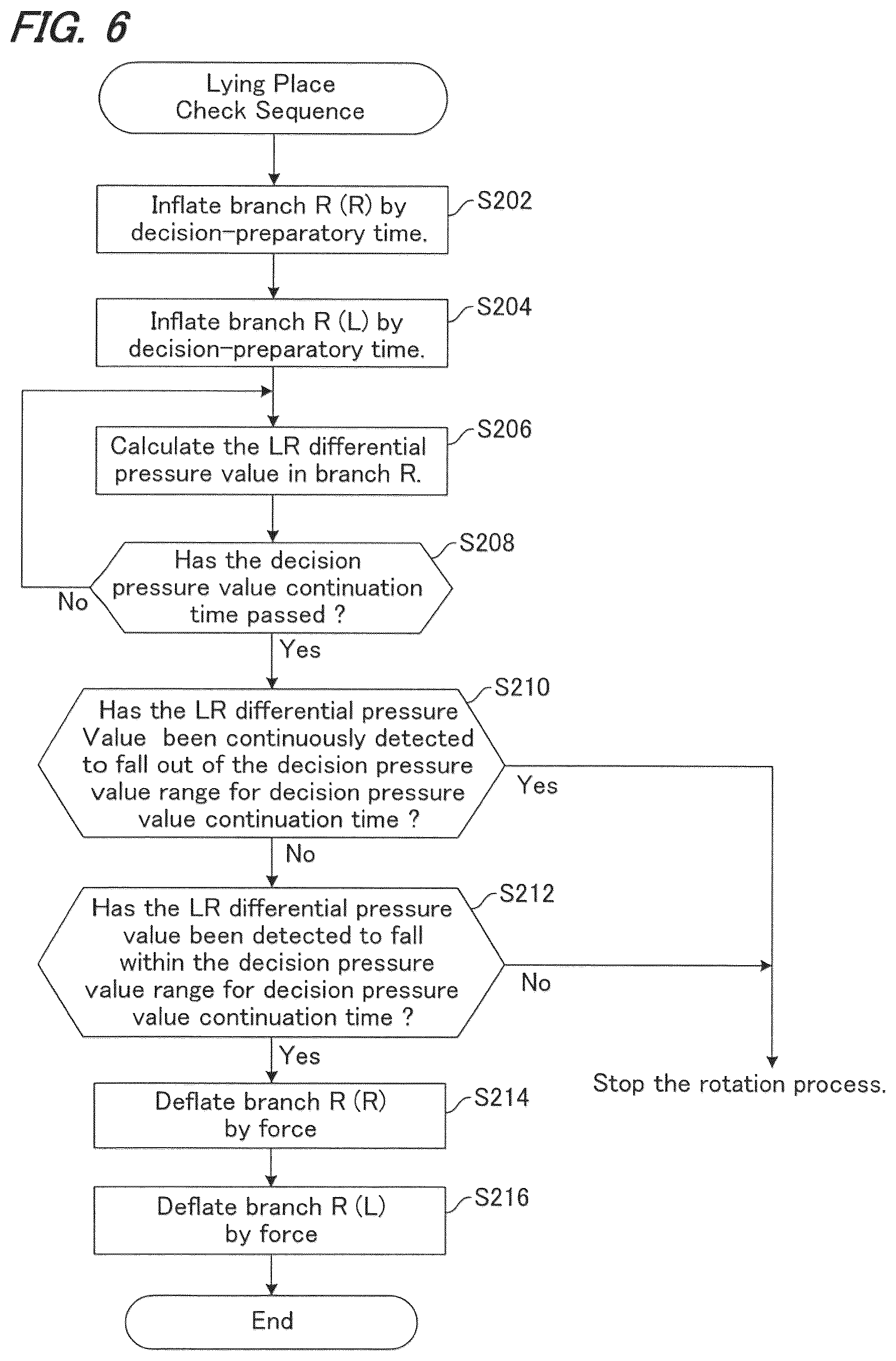 Patent US12310905 Figure 5 – Bed apparatus and patient detection method