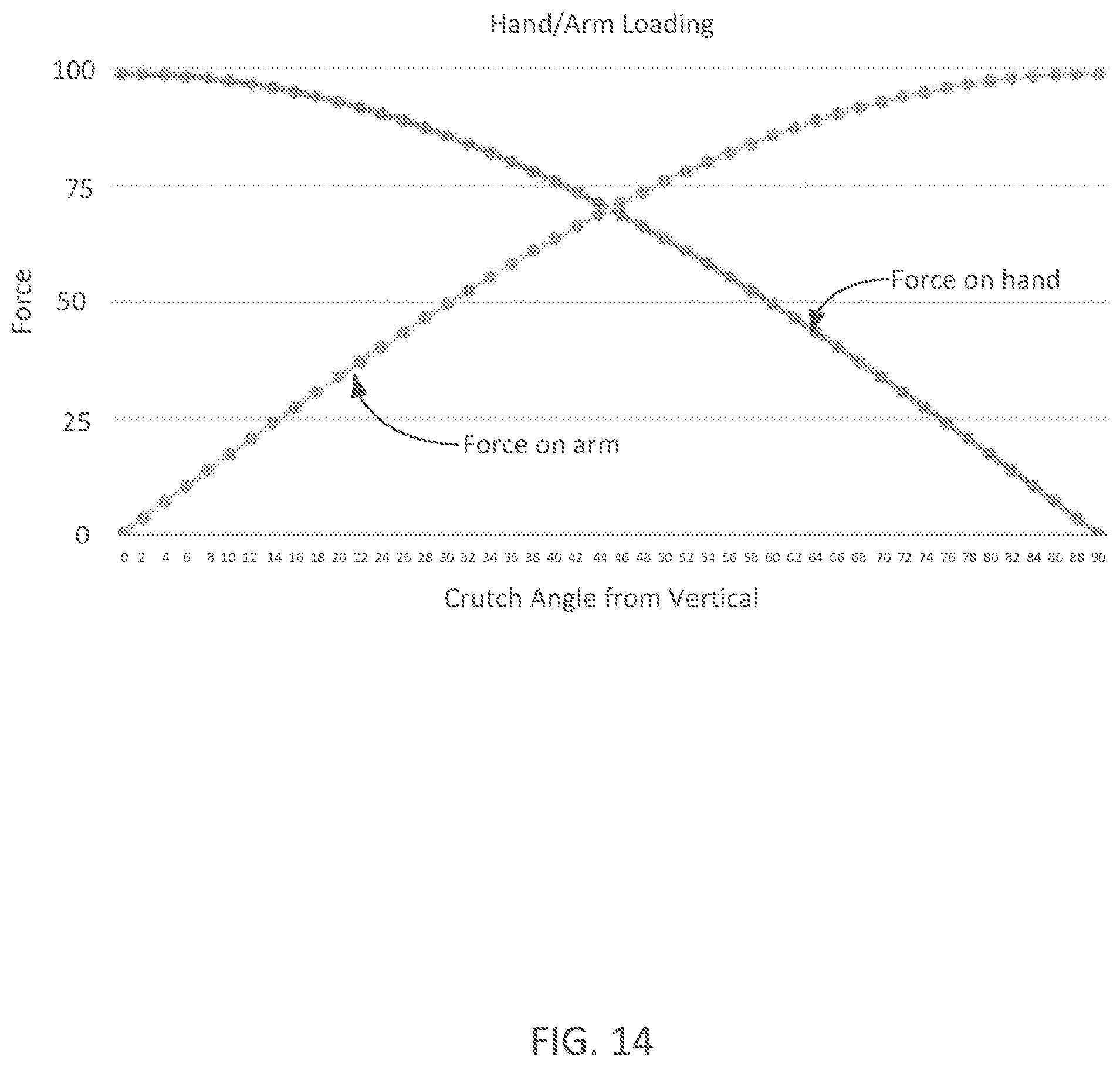 Patent US12310915 Figure 14 – Reclined crutch