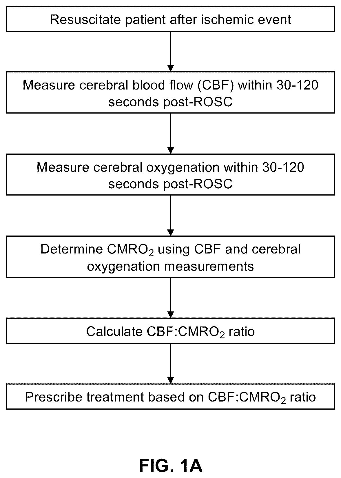 Patent US12310916 Figure 1 – Real-time methods to enable precision-guided CPR to improve neurological outcome and predict brain damage after ischemic injury and reperfusion