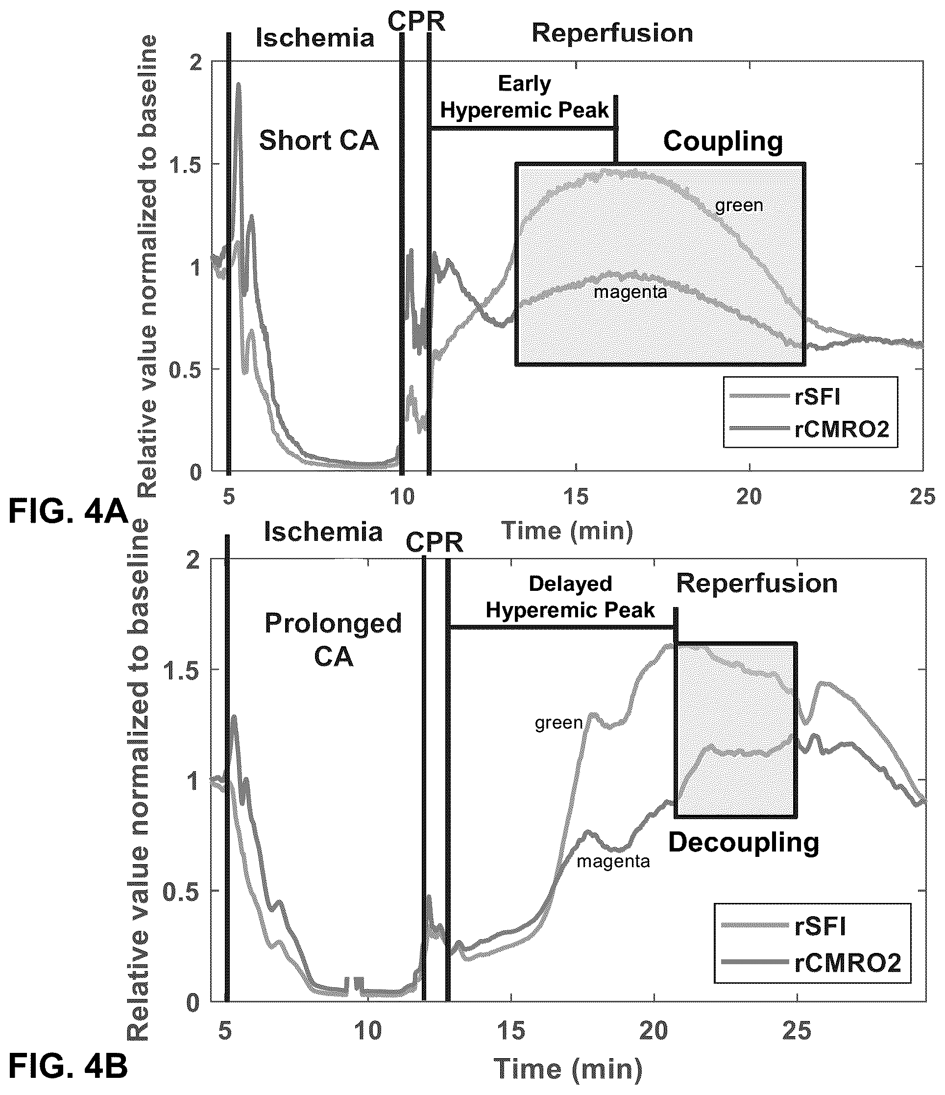Patent US12310916 Figure 5 – Real-time methods to enable precision-guided CPR to improve neurological outcome and predict brain damage after ischemic injury and reperfusion