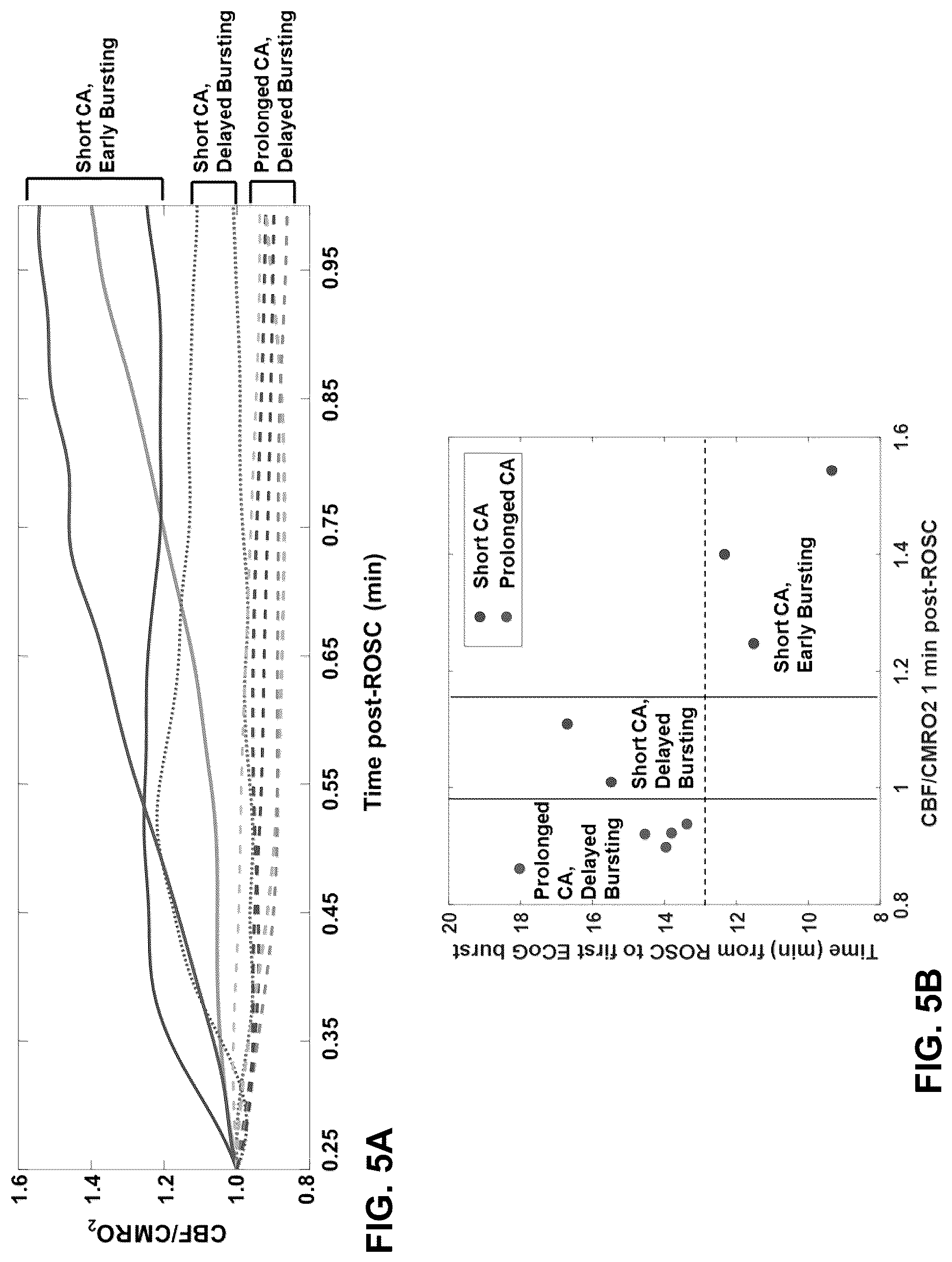 Patent US12310916 Figure 7 – Real-time methods to enable precision-guided CPR to improve neurological outcome and predict brain damage after ischemic injury and reperfusion