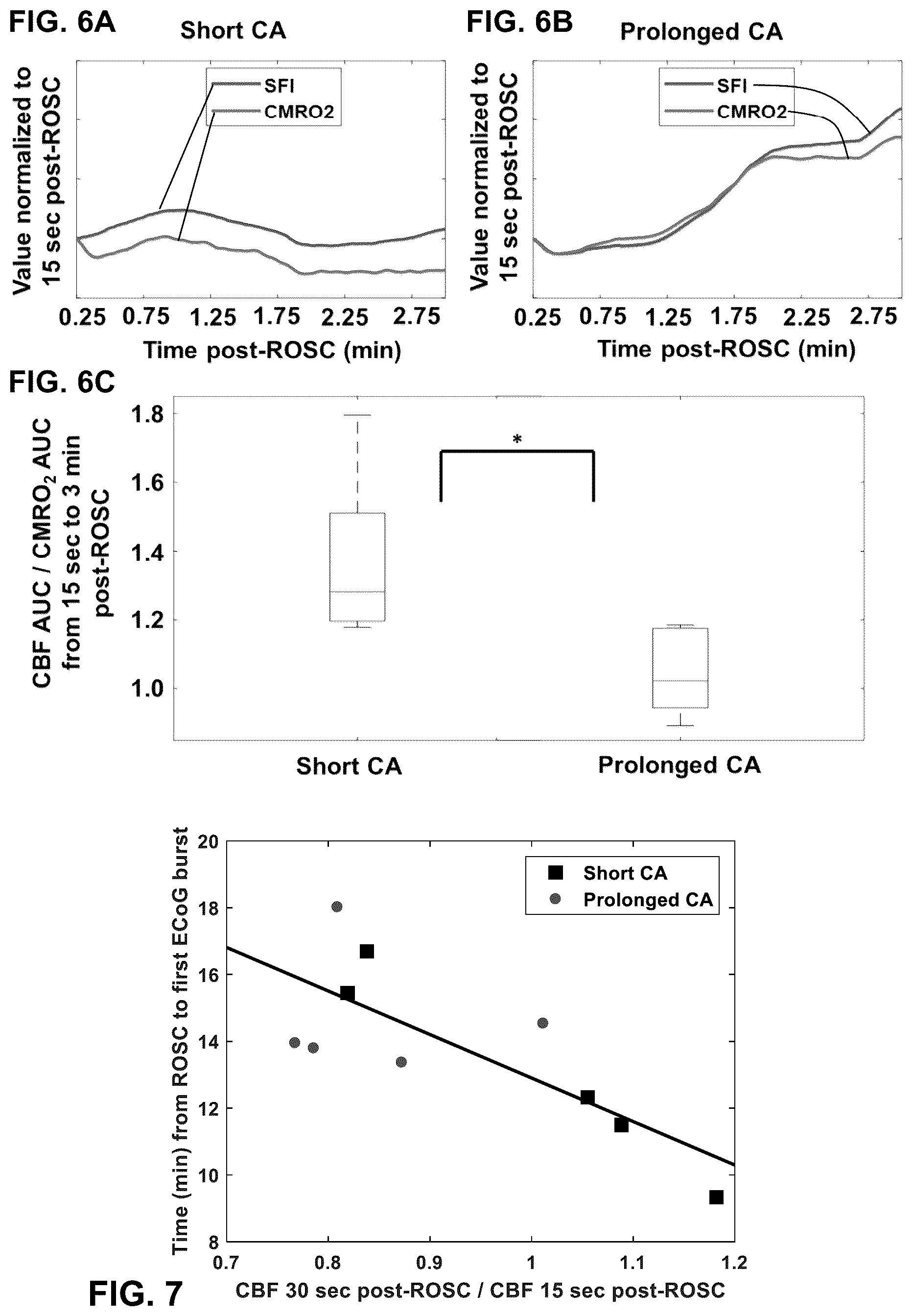 Patent US12310916 Figure 8 – Real-time methods to enable precision-guided CPR to improve neurological outcome and predict brain damage after ischemic injury and reperfusion
