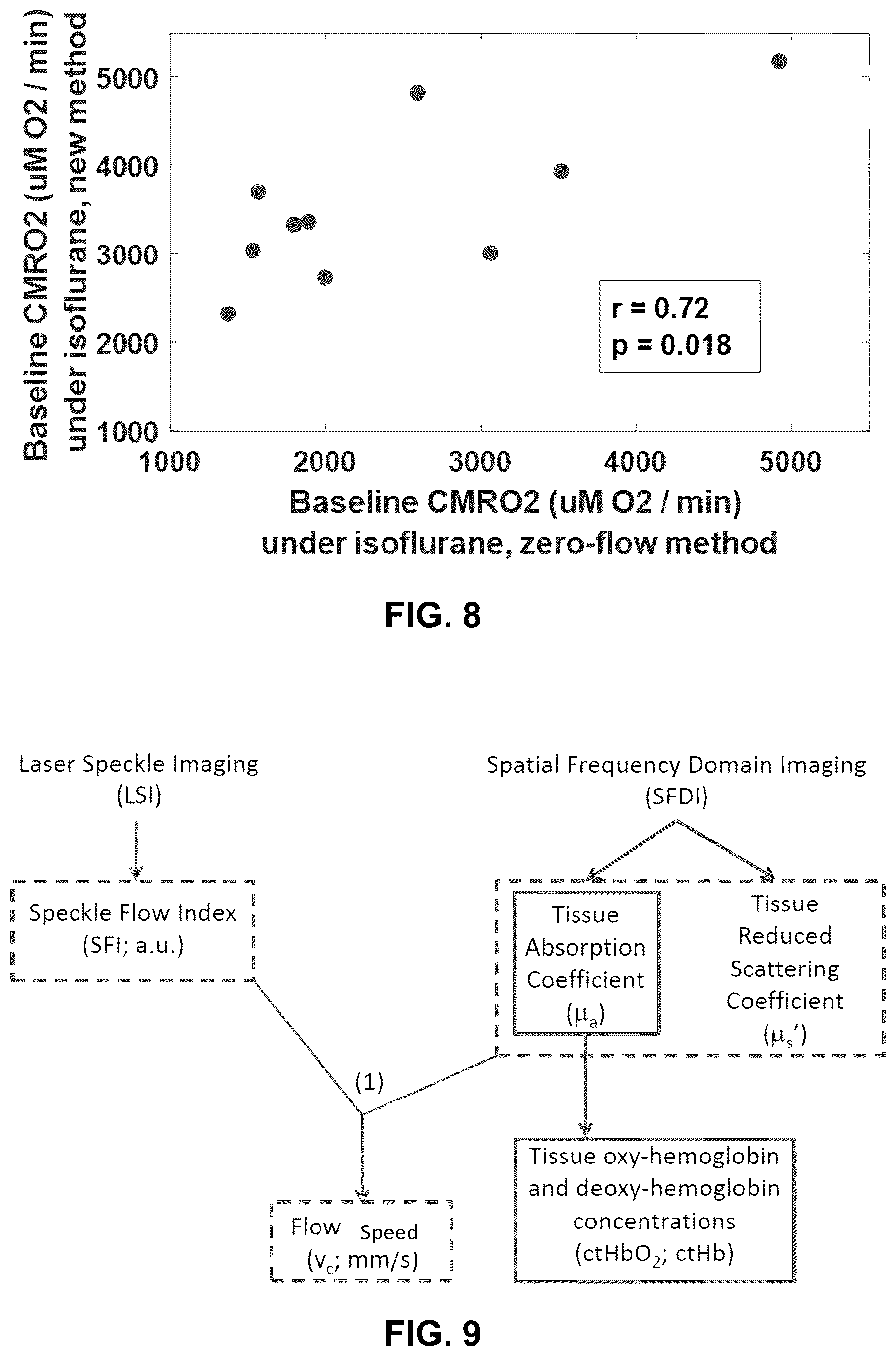 Patent US12310916 Figure 9 – Real-time methods to enable precision-guided CPR to improve neurological outcome and predict brain damage after ischemic injury and reperfusion