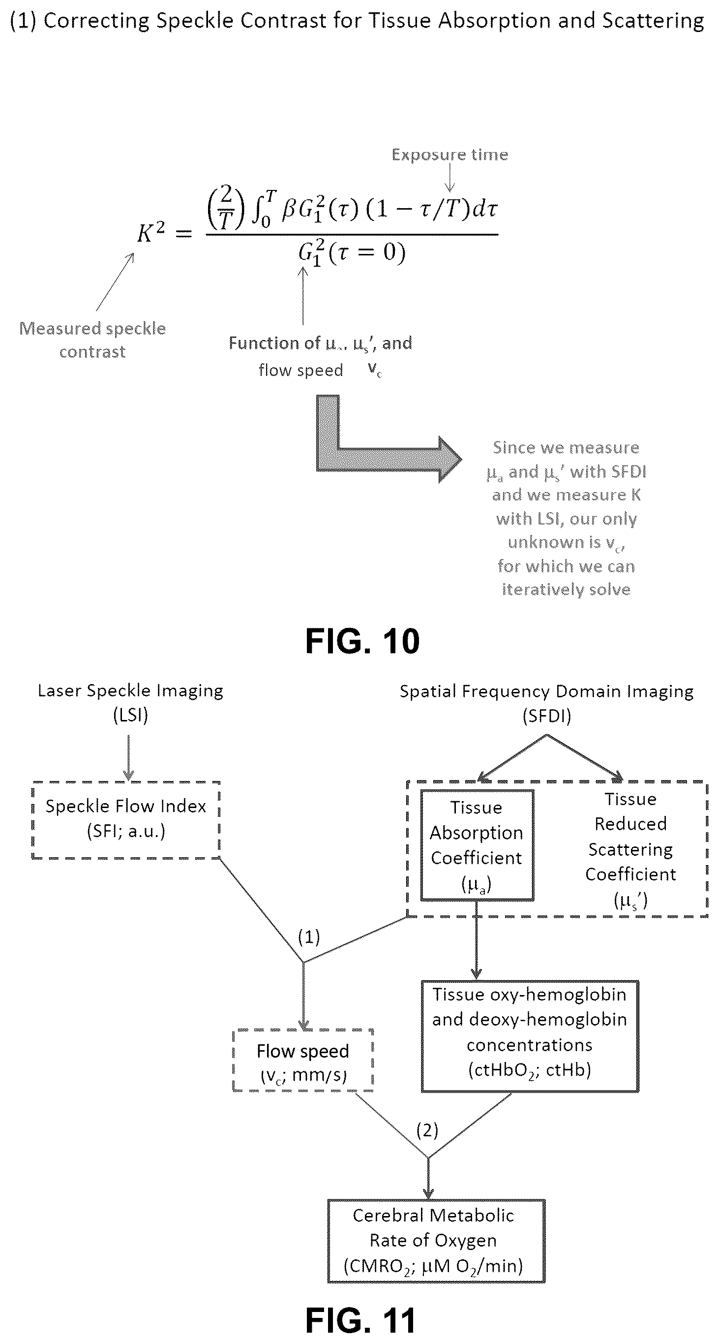 Patent US12310916 Figure 10 – Real-time methods to enable precision-guided CPR to improve neurological outcome and predict brain damage after ischemic injury and reperfusion