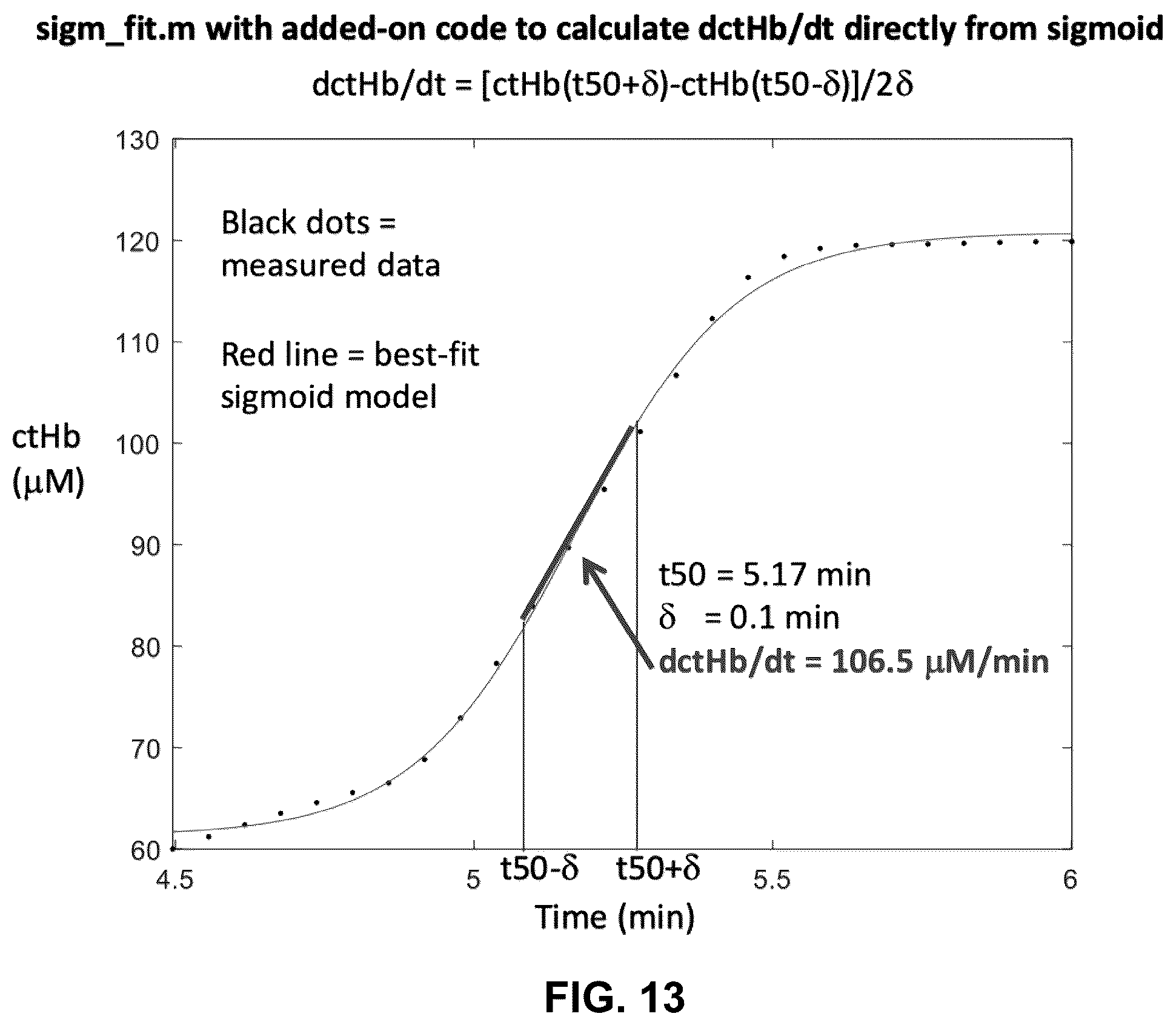 Patent US12310916 Figure 12 – Real-time methods to enable precision-guided CPR to improve neurological outcome and predict brain damage after ischemic injury and reperfusion