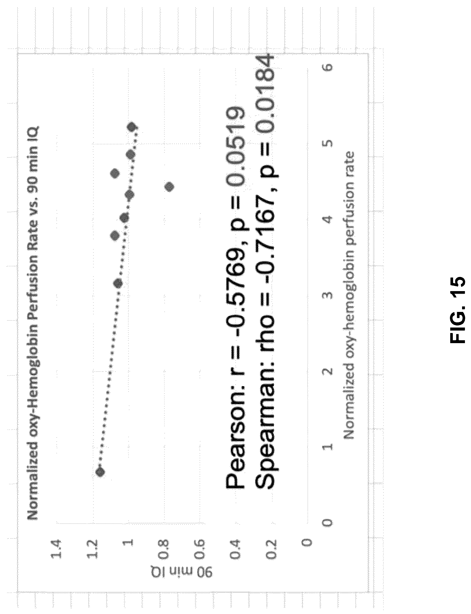 Patent US12310916 Figure 14 – Real-time methods to enable precision-guided CPR to improve neurological outcome and predict brain damage after ischemic injury and reperfusion