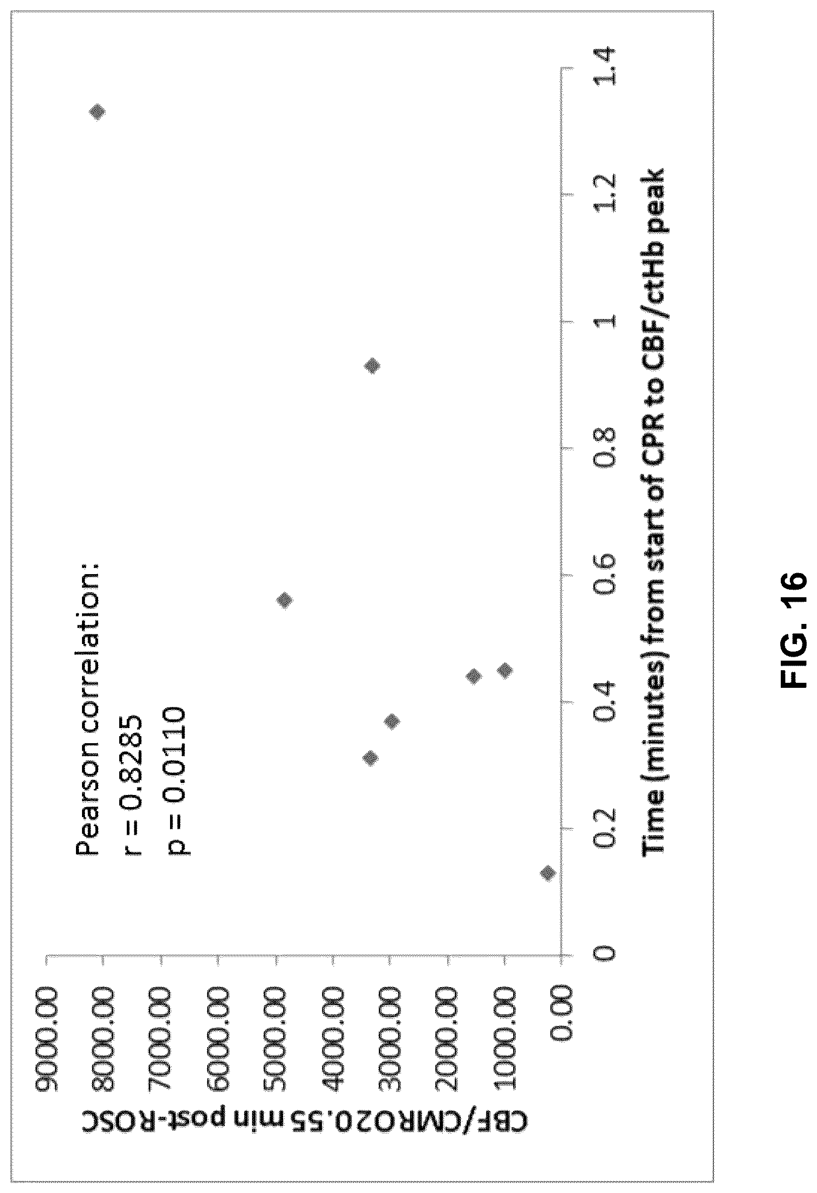 Patent US12310916 Figure 15 – Real-time methods to enable precision-guided CPR to improve neurological outcome and predict brain damage after ischemic injury and reperfusion