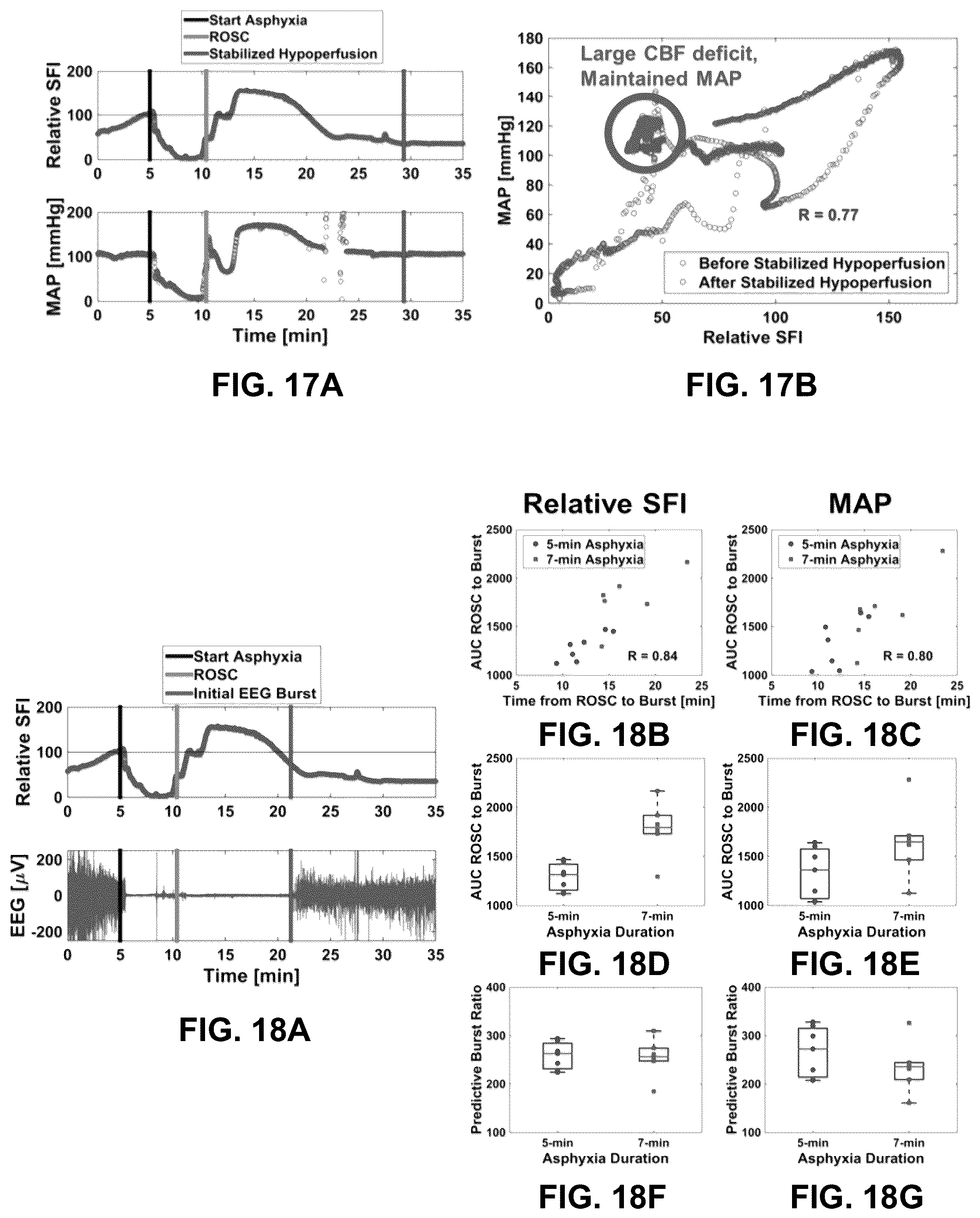 Patent US12310916 Figure 16 – Real-time methods to enable precision-guided CPR to improve neurological outcome and predict brain damage after ischemic injury and reperfusion