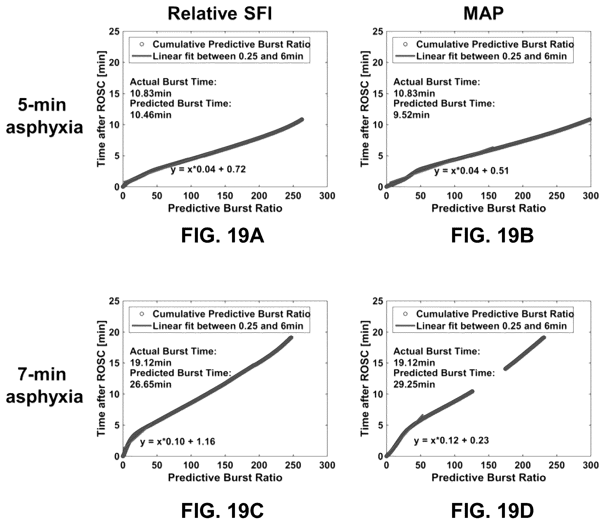 Patent US12310916 Figure 17 – Real-time methods to enable precision-guided CPR to improve neurological outcome and predict brain damage after ischemic injury and reperfusion