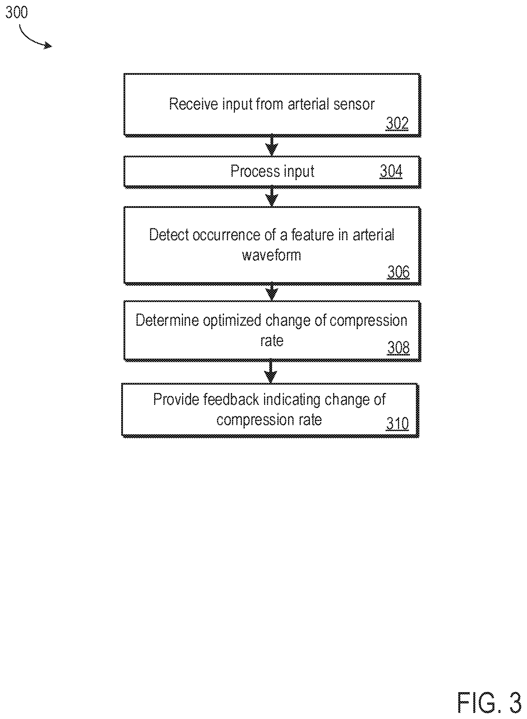 Patent US12310917 Figure 3 – Assisting a CPR treatment