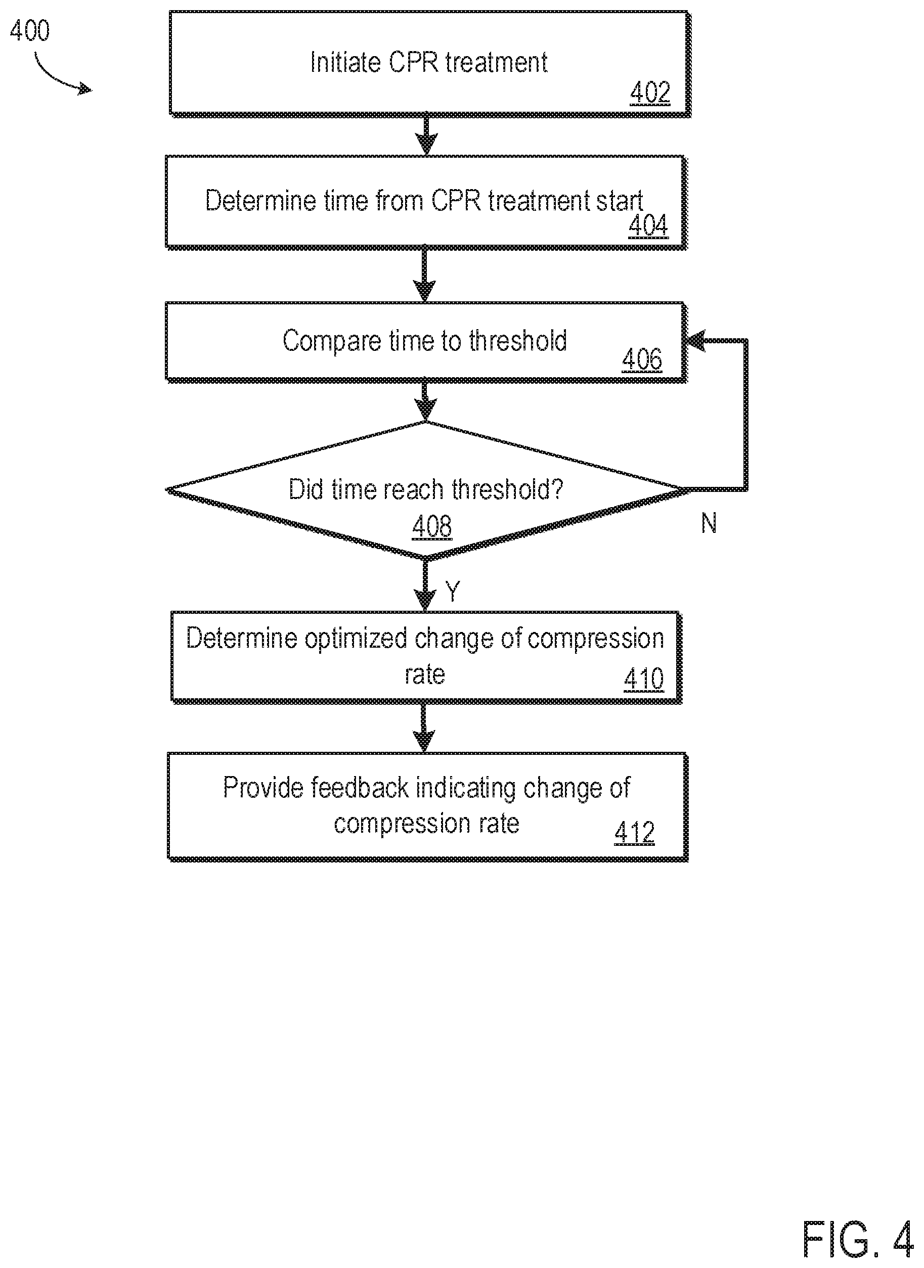 Patent US12310917 Figure 4 – Assisting a CPR treatment