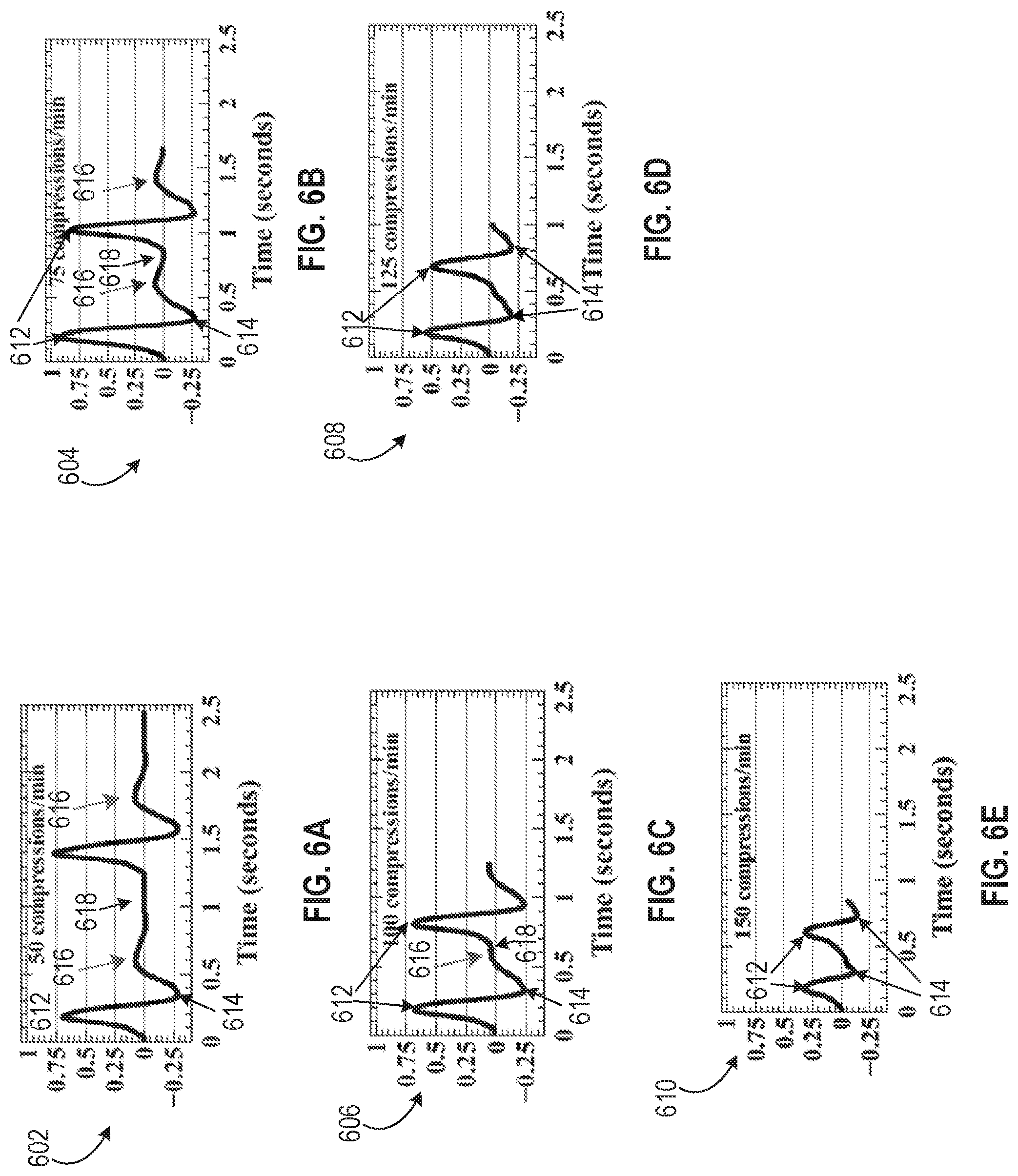 Patent US12310917 Figure 6 – Assisting a CPR treatment