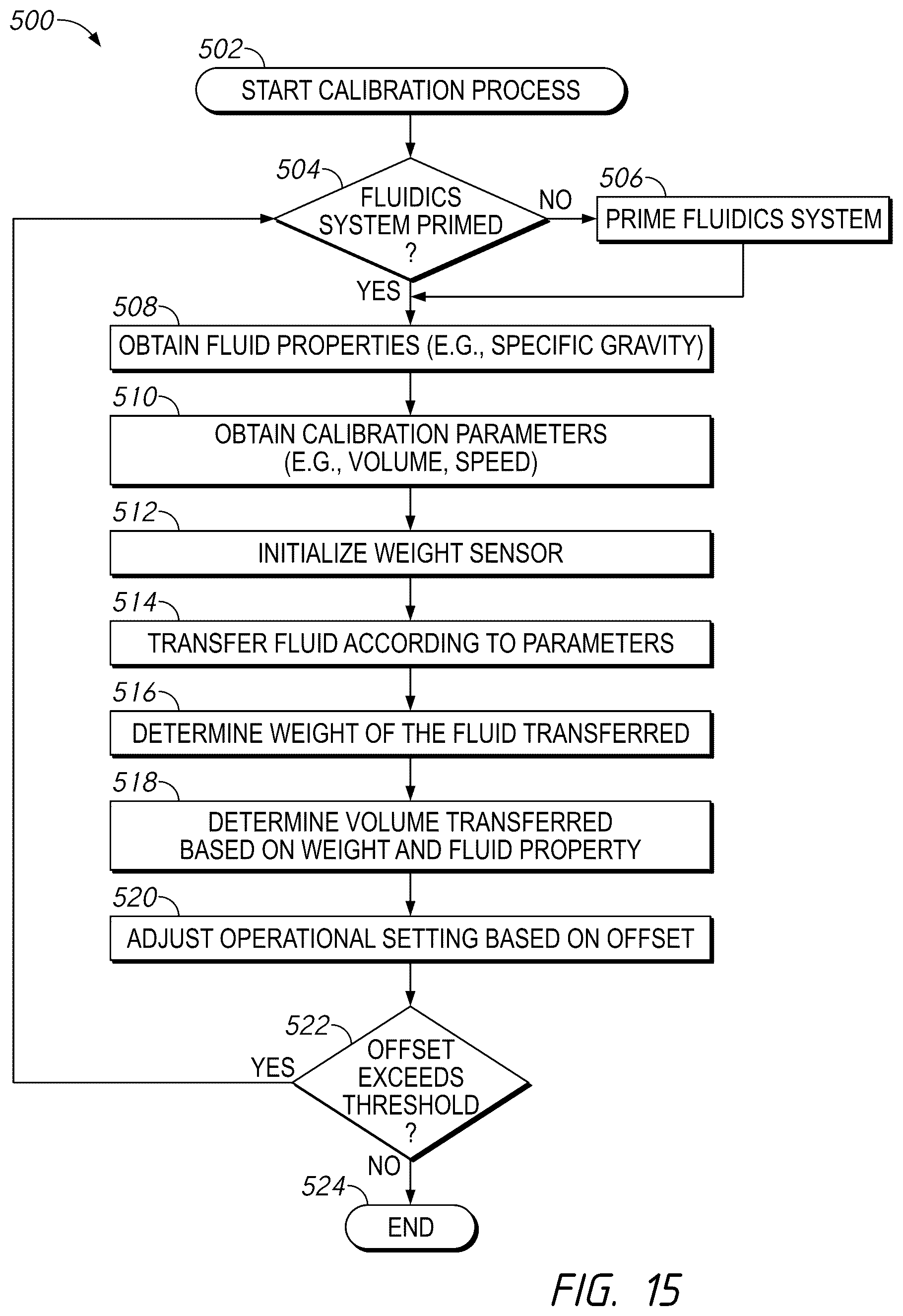 Patent US12310921 Figure 12 – Fluid transfer devices and methods of use