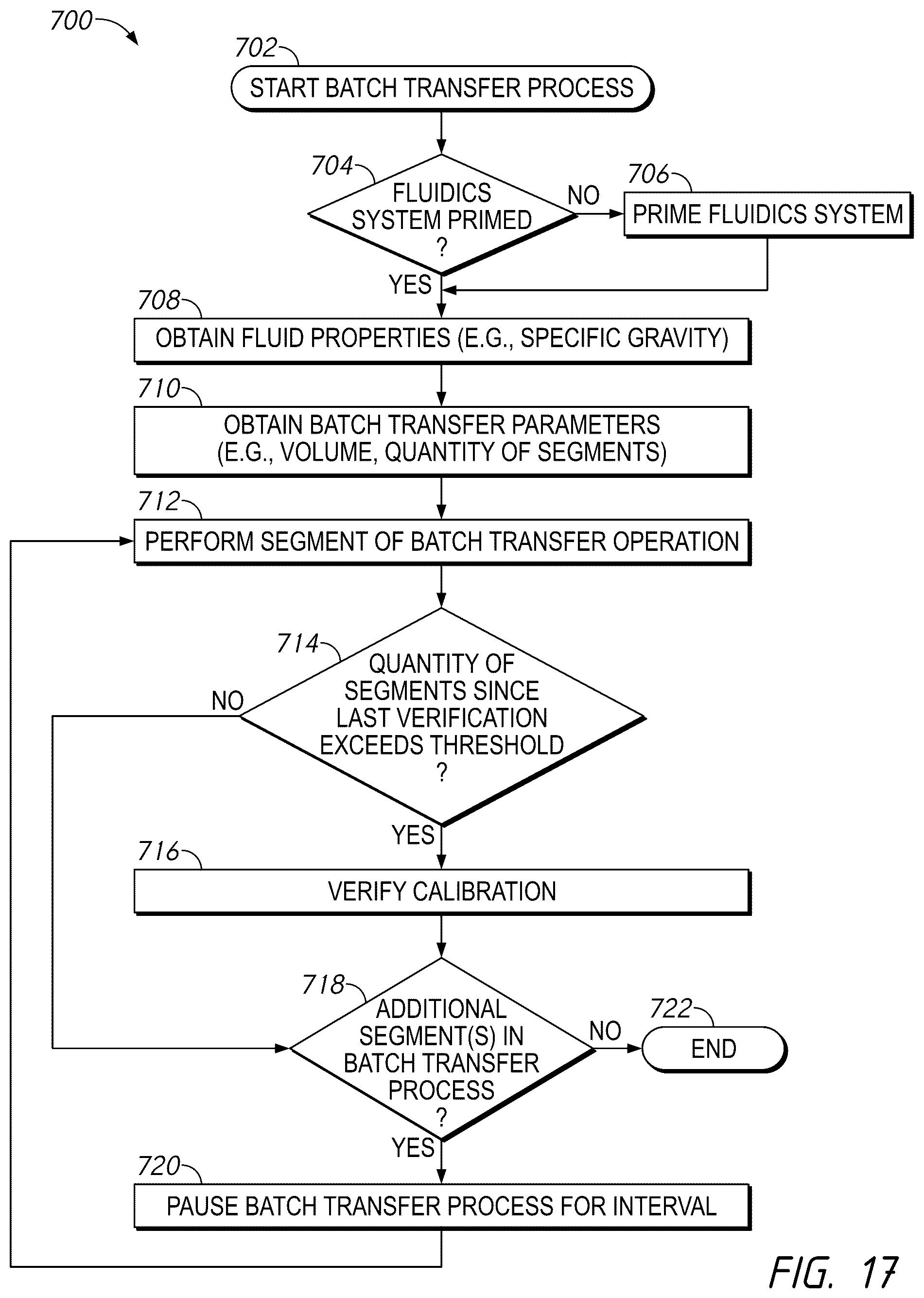 Patent US12310921 Figure 14 – Fluid transfer devices and methods of use