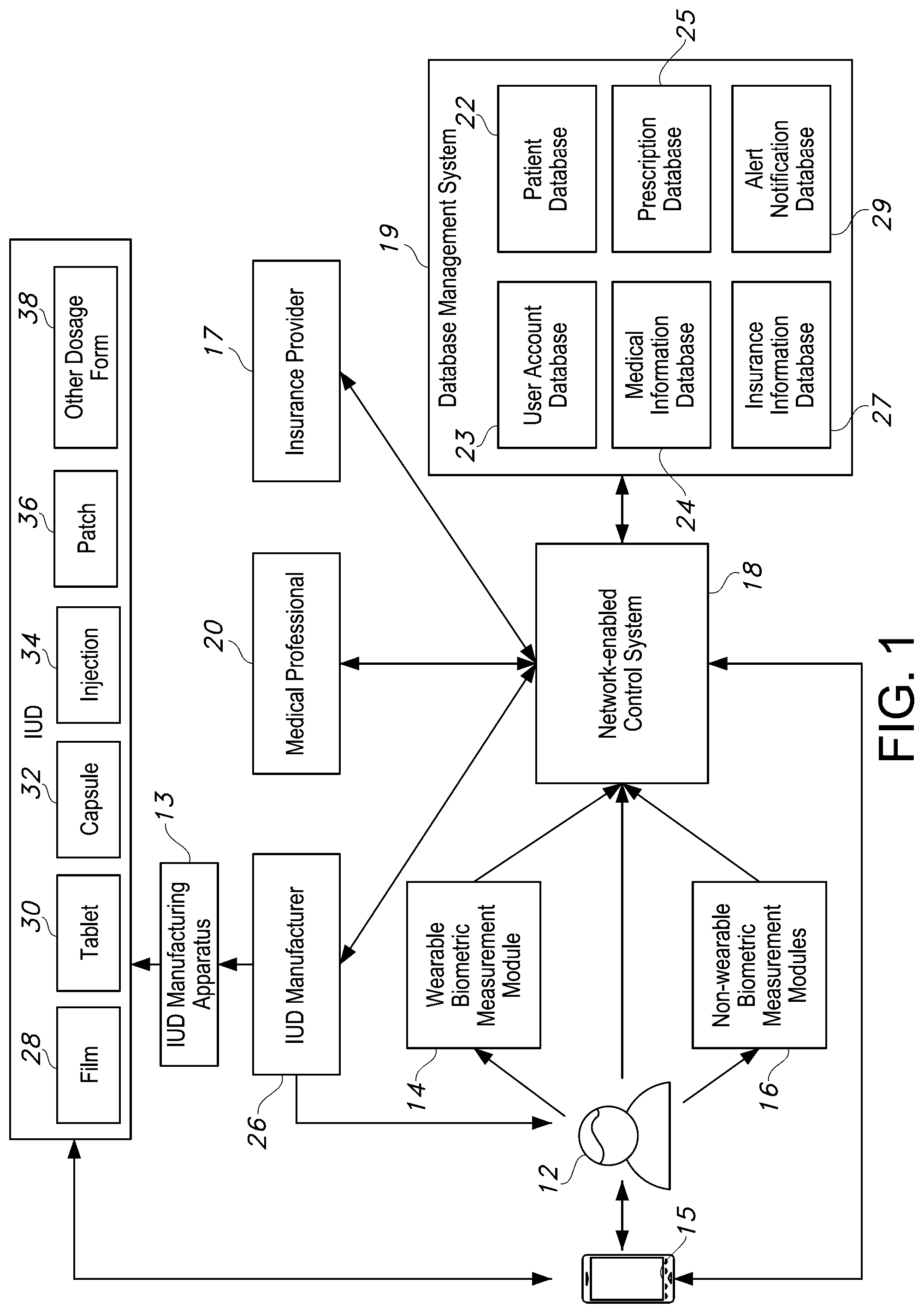 Patent US12310922 Figure 1 – System and method for making personalized individual unit doses containing pharmaceutical actives