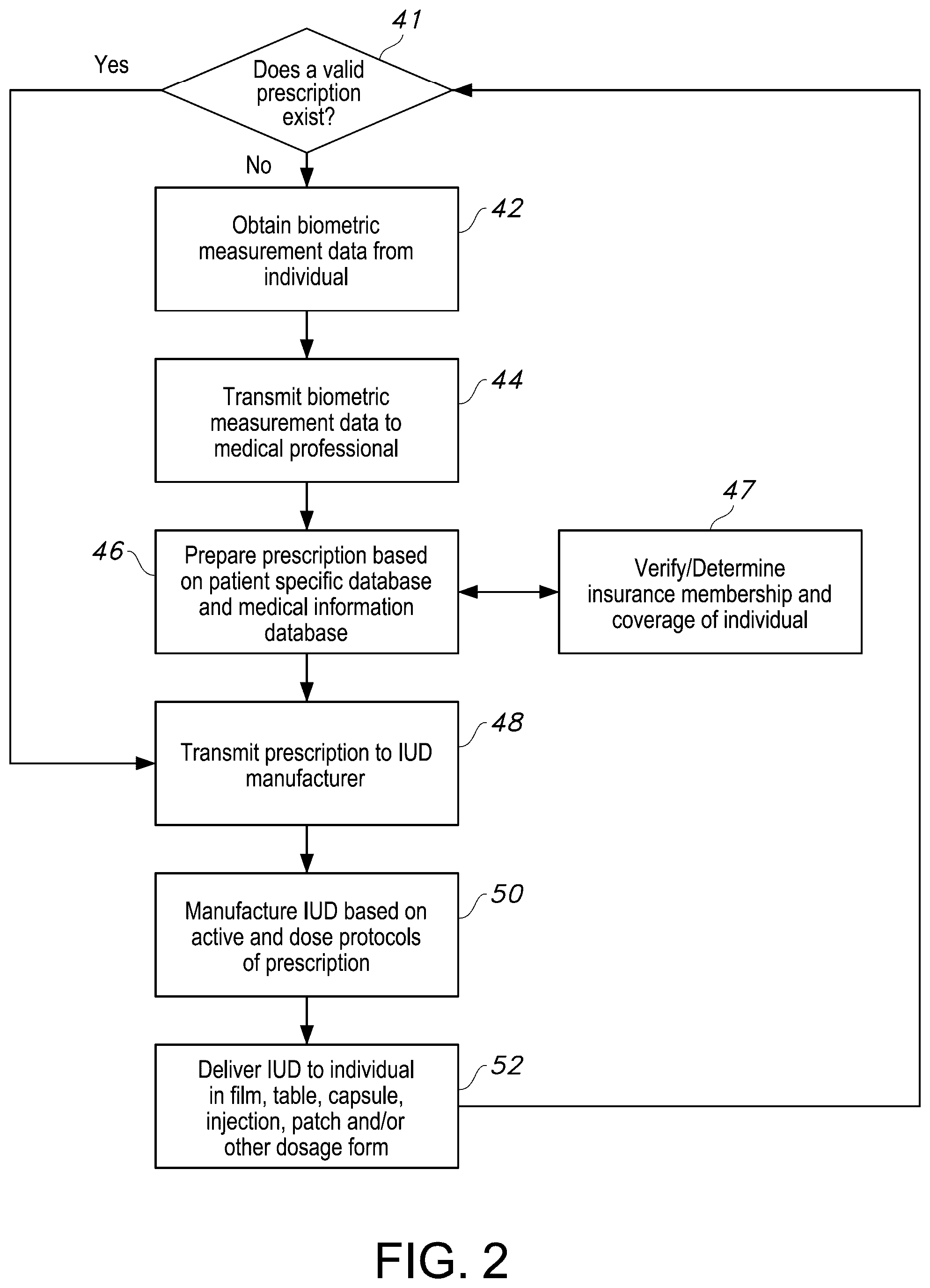 Patent US12310922 Figure 2 – System and method for making personalized individual unit doses containing pharmaceutical actives