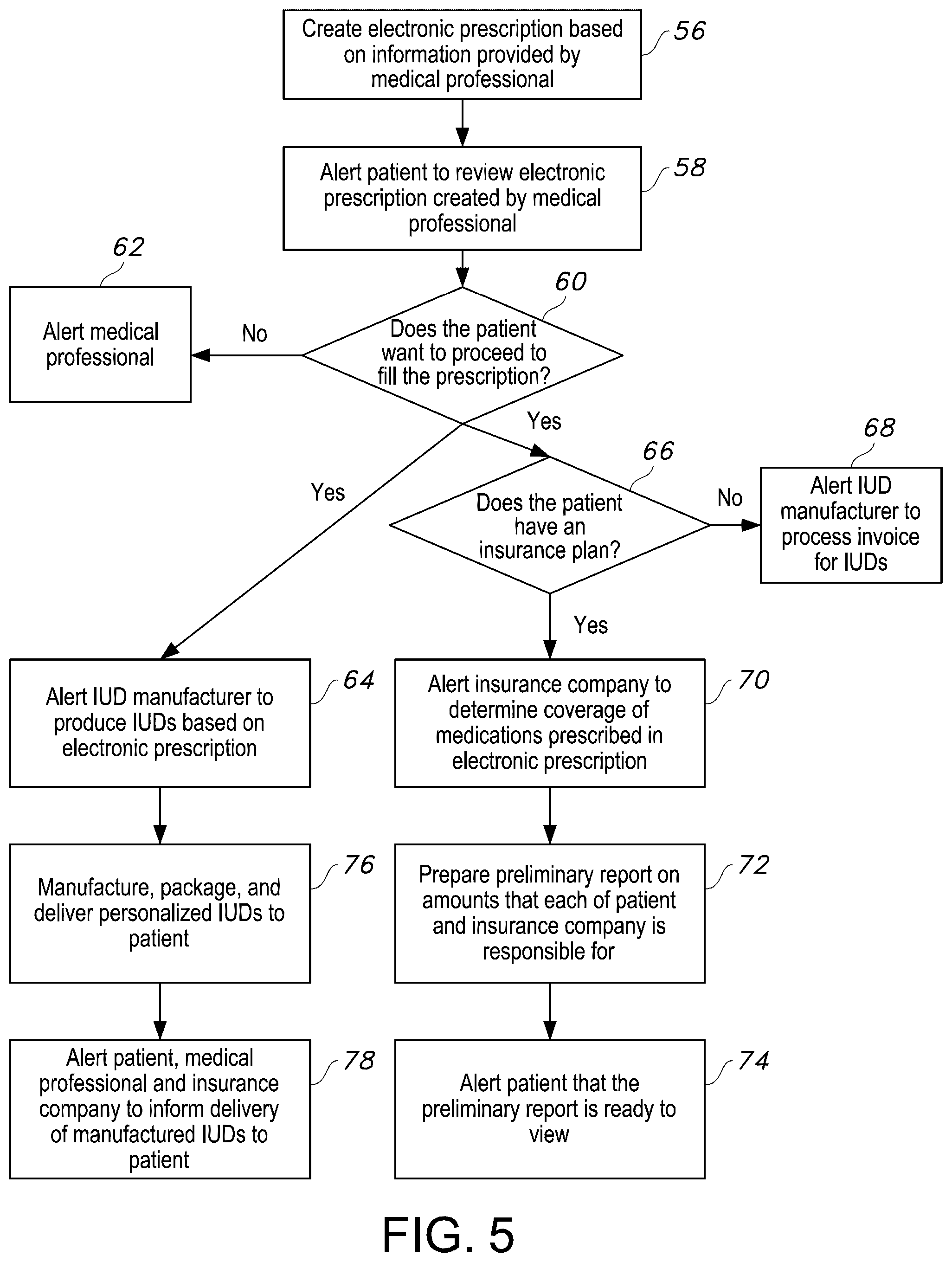 Patent US12310922 Figure 5 – System and method for making personalized individual unit doses containing pharmaceutical actives
