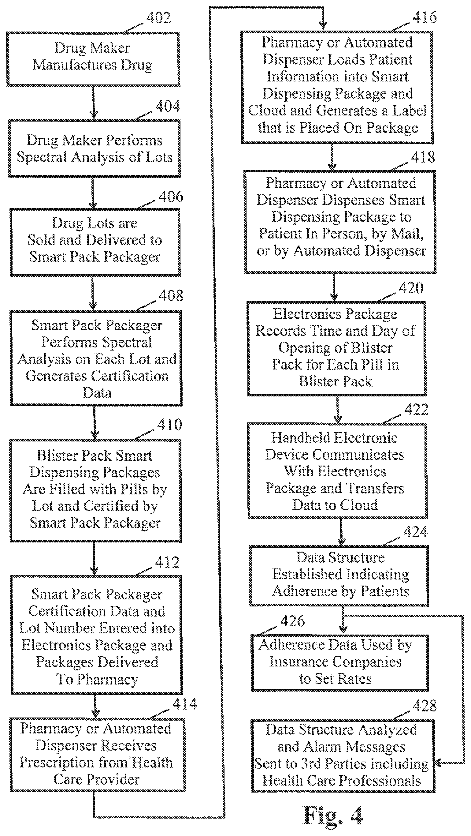 Patent US12310924 Figure 4 – Smart pack for medicines